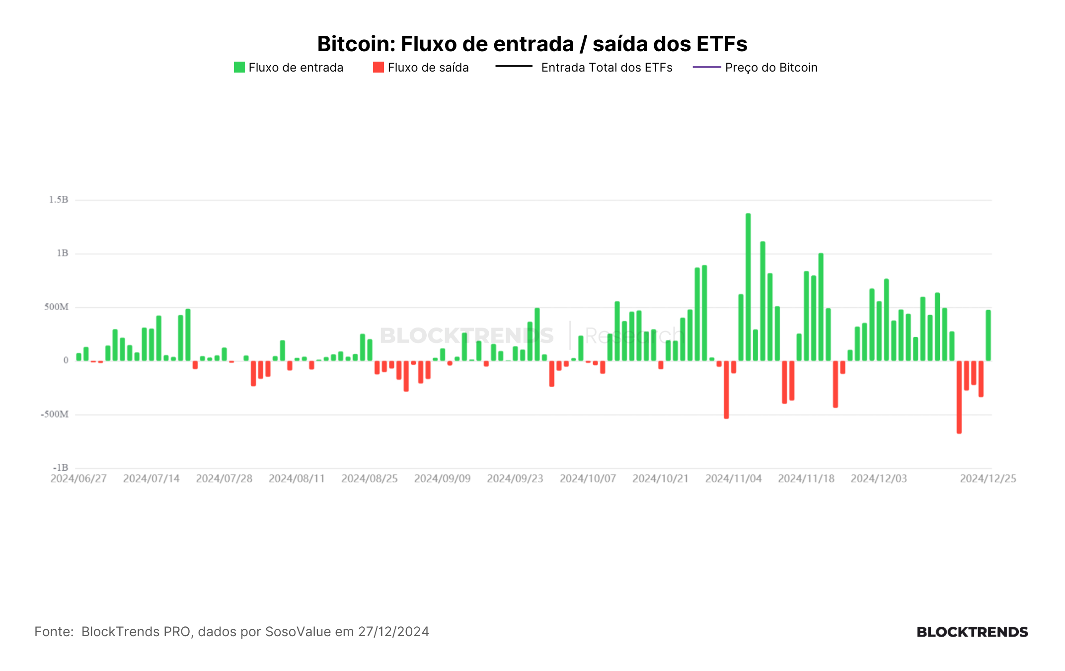 Carteira Satoshi: Atualização #34