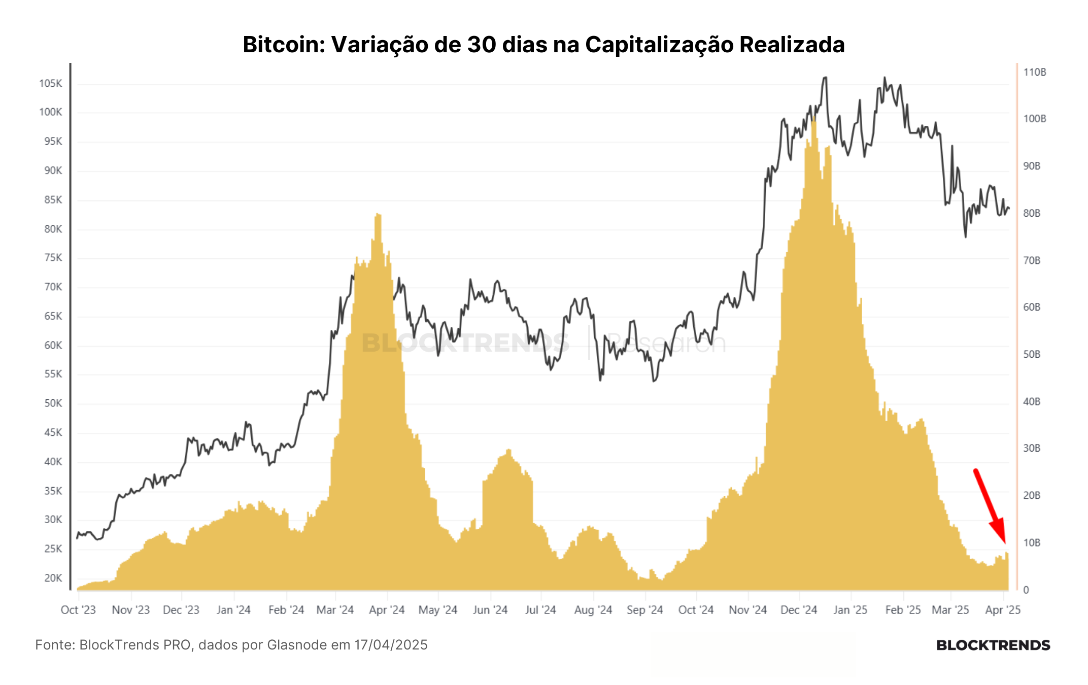 Carteira Satoshi: Atualização #50