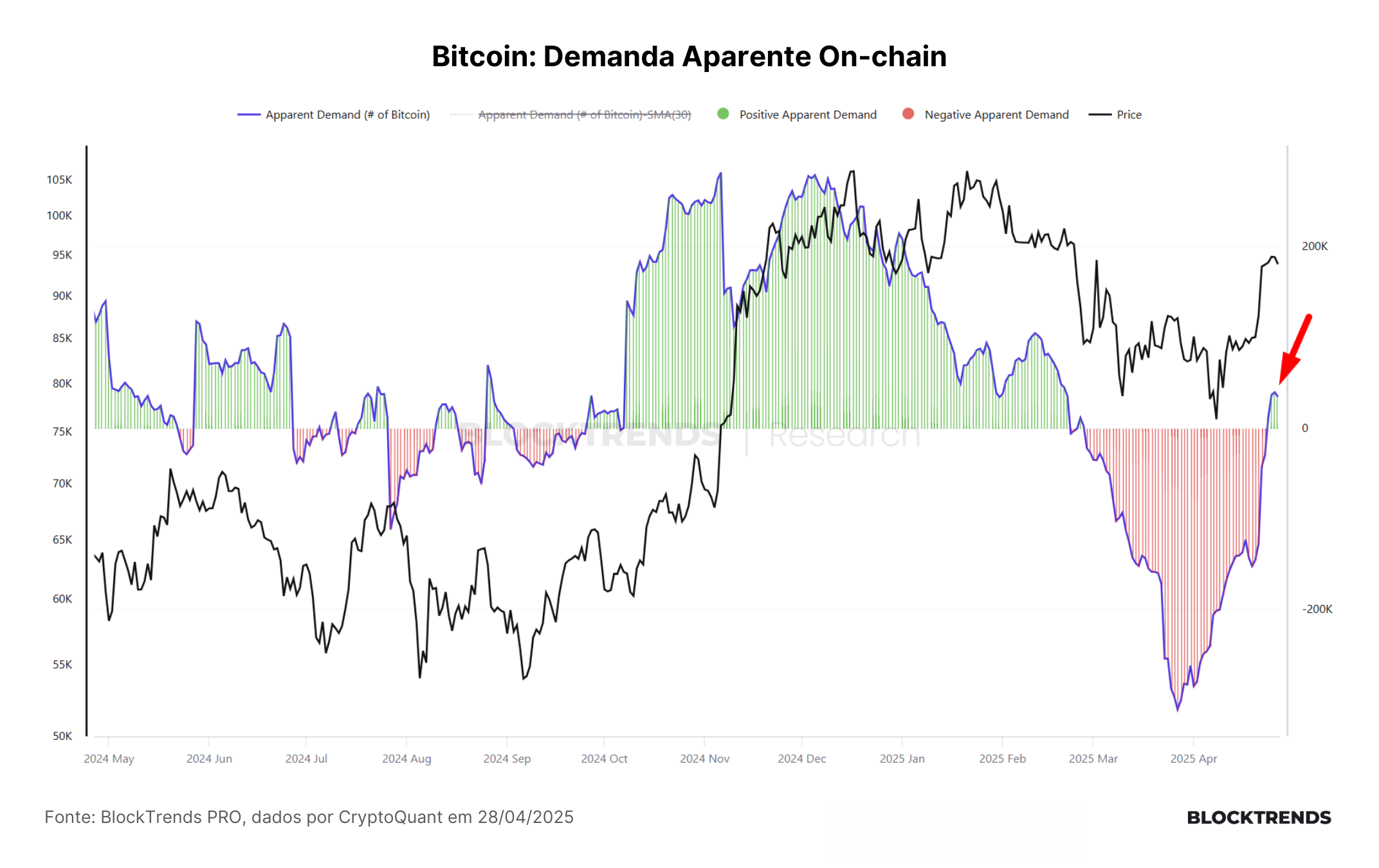 Impressão de dinheiro é inevitável, assim como o bitcoin