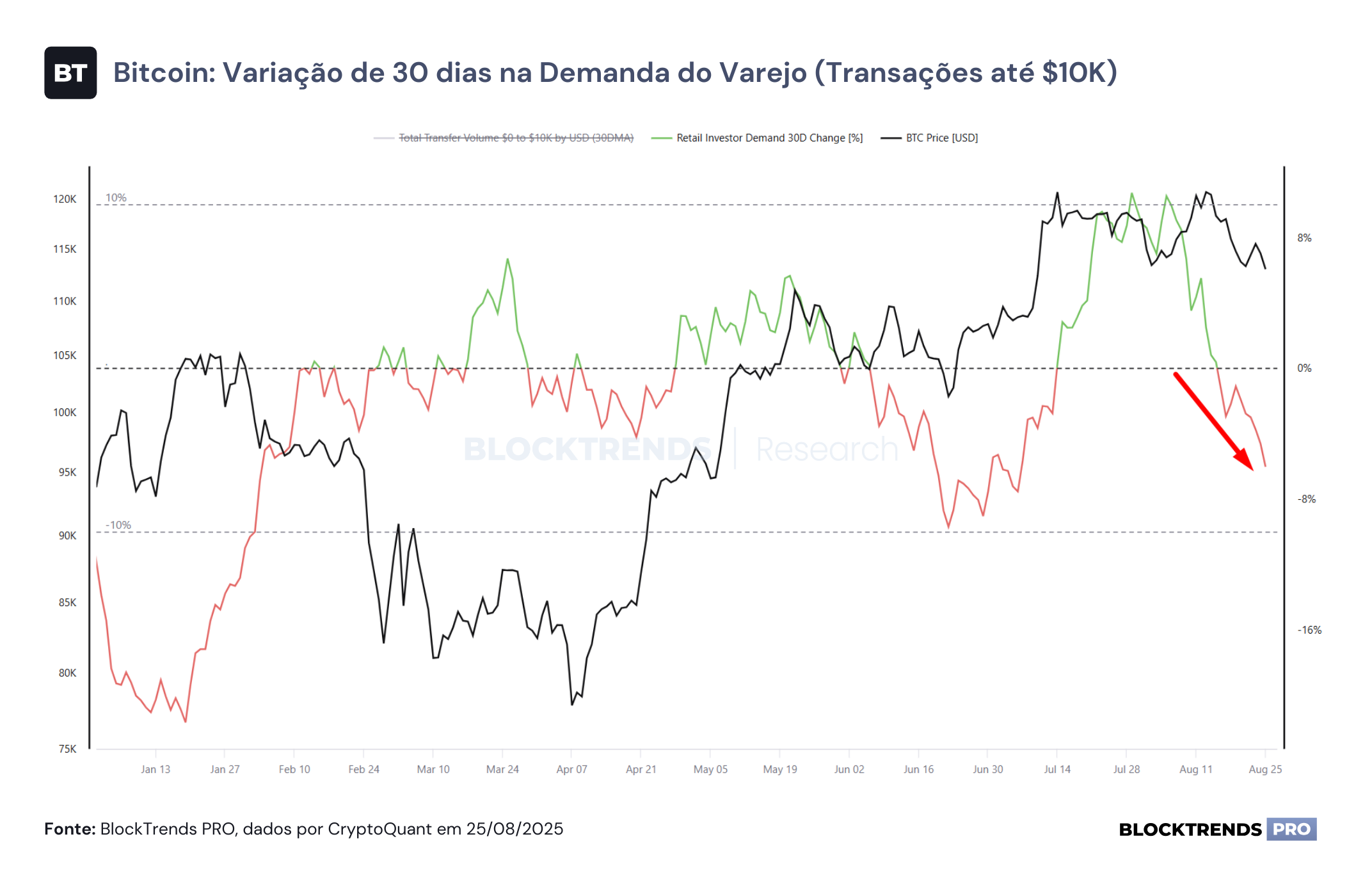 A oportunidade gerada pela sazonalidade