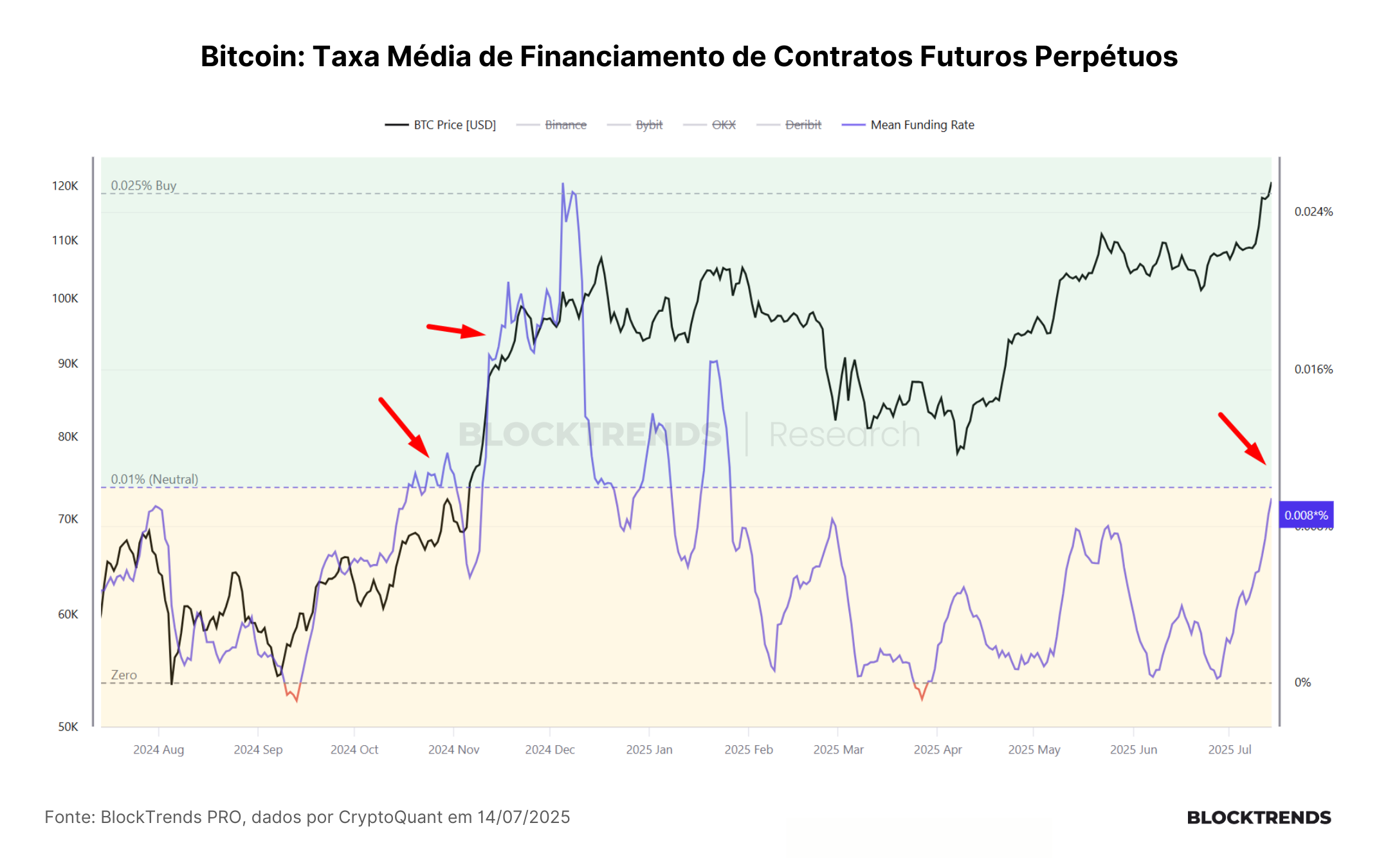 Estágio de descoberta de preços: até onde vai a alta?