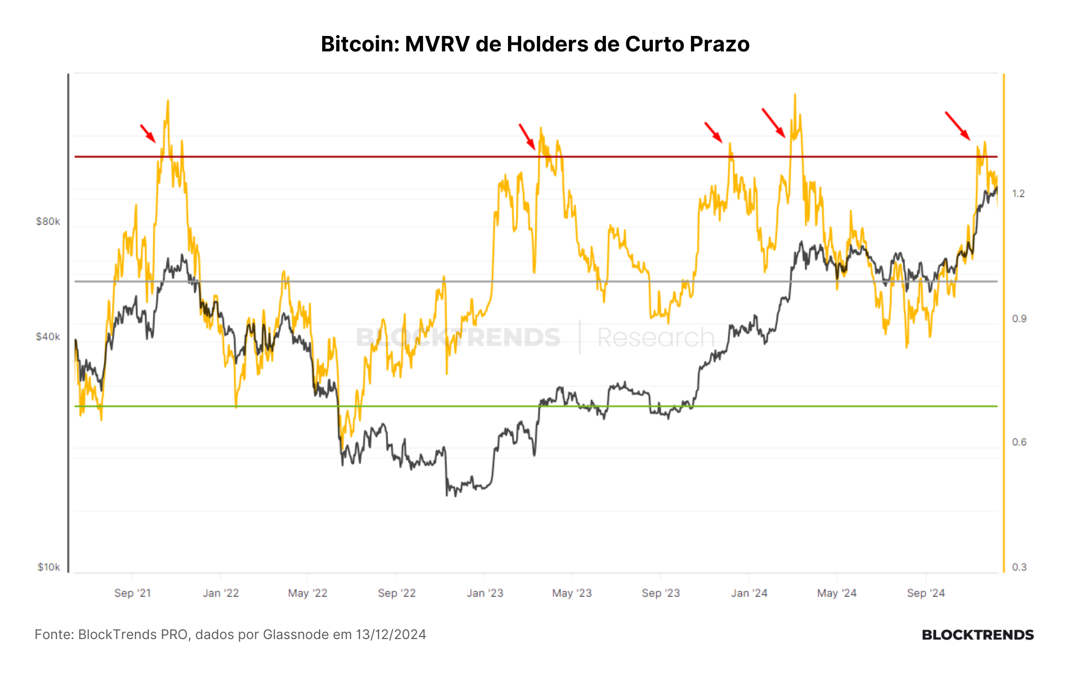 Carteira Satoshi: Atualização #32