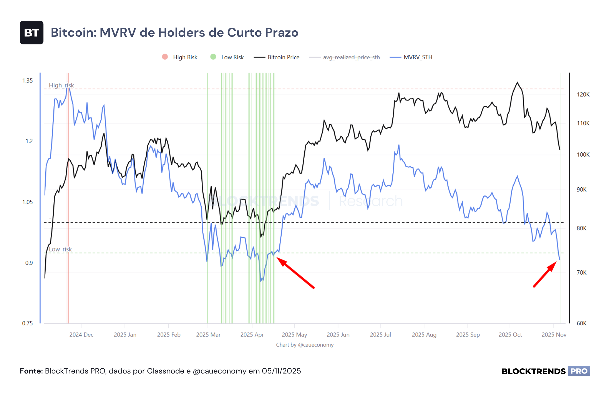 Pânico e medo generalizado no mercado (novamente)