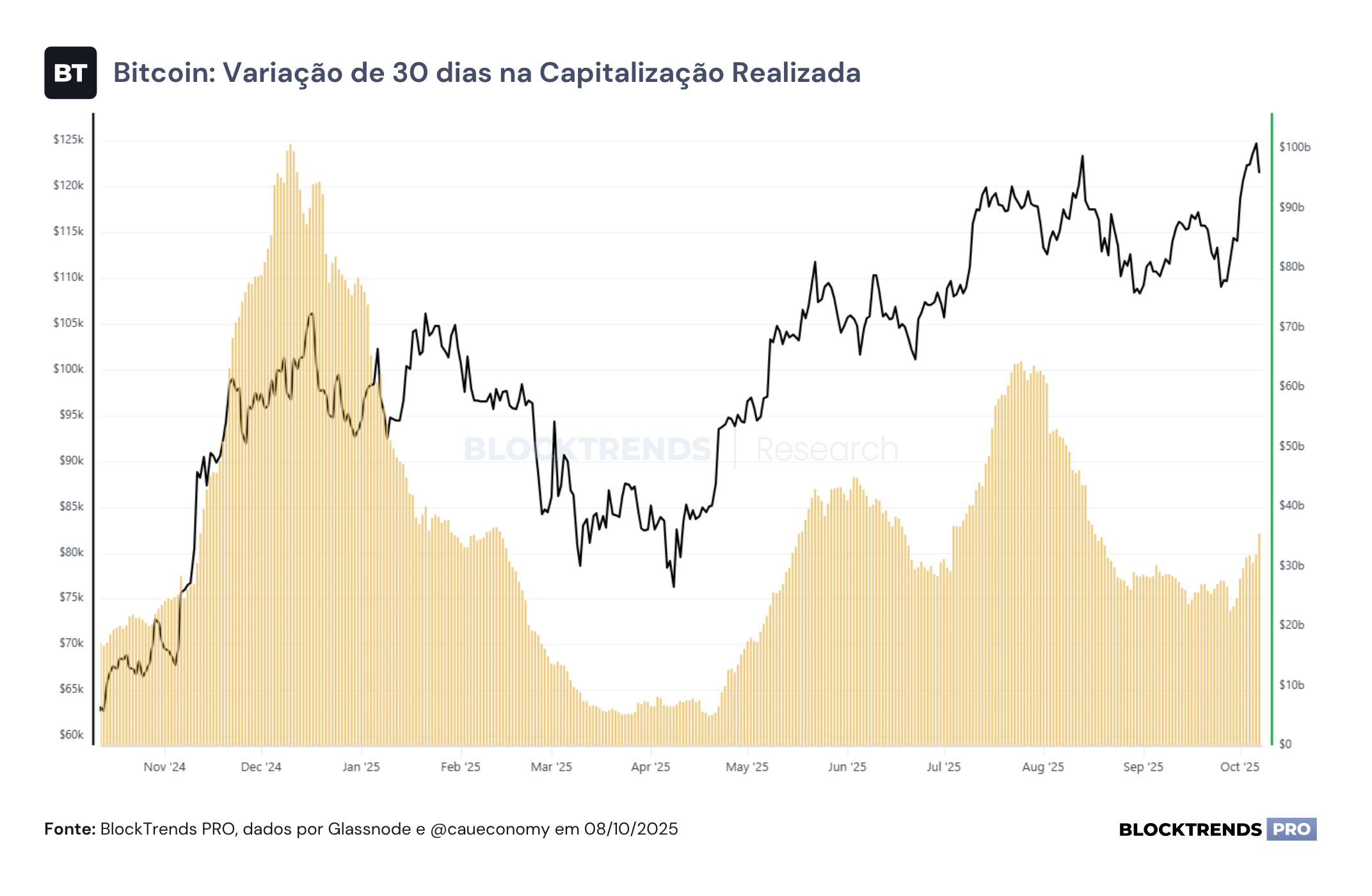Afinal, não era topo