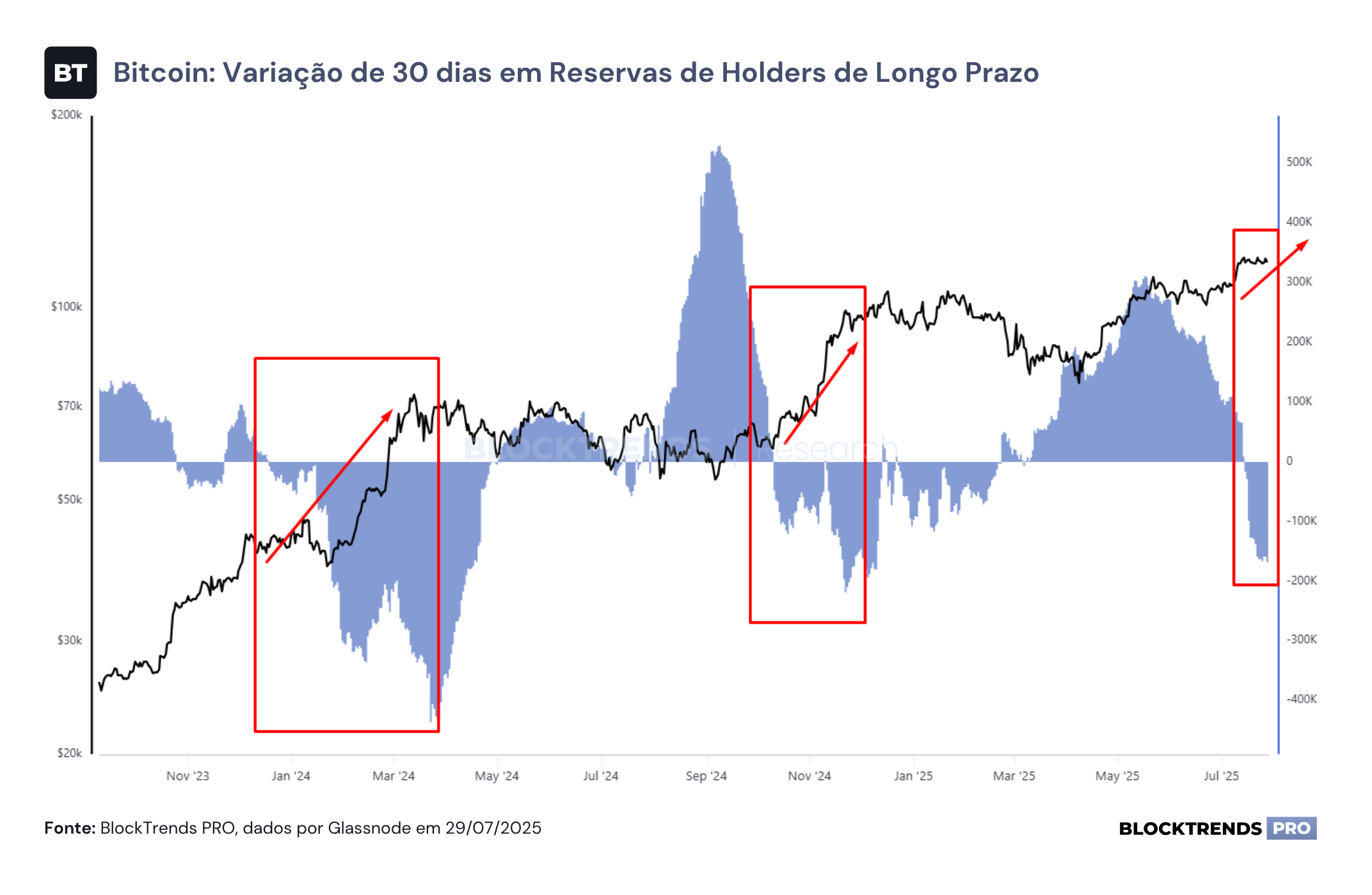 Liquidez deve continuar subindo em 2025