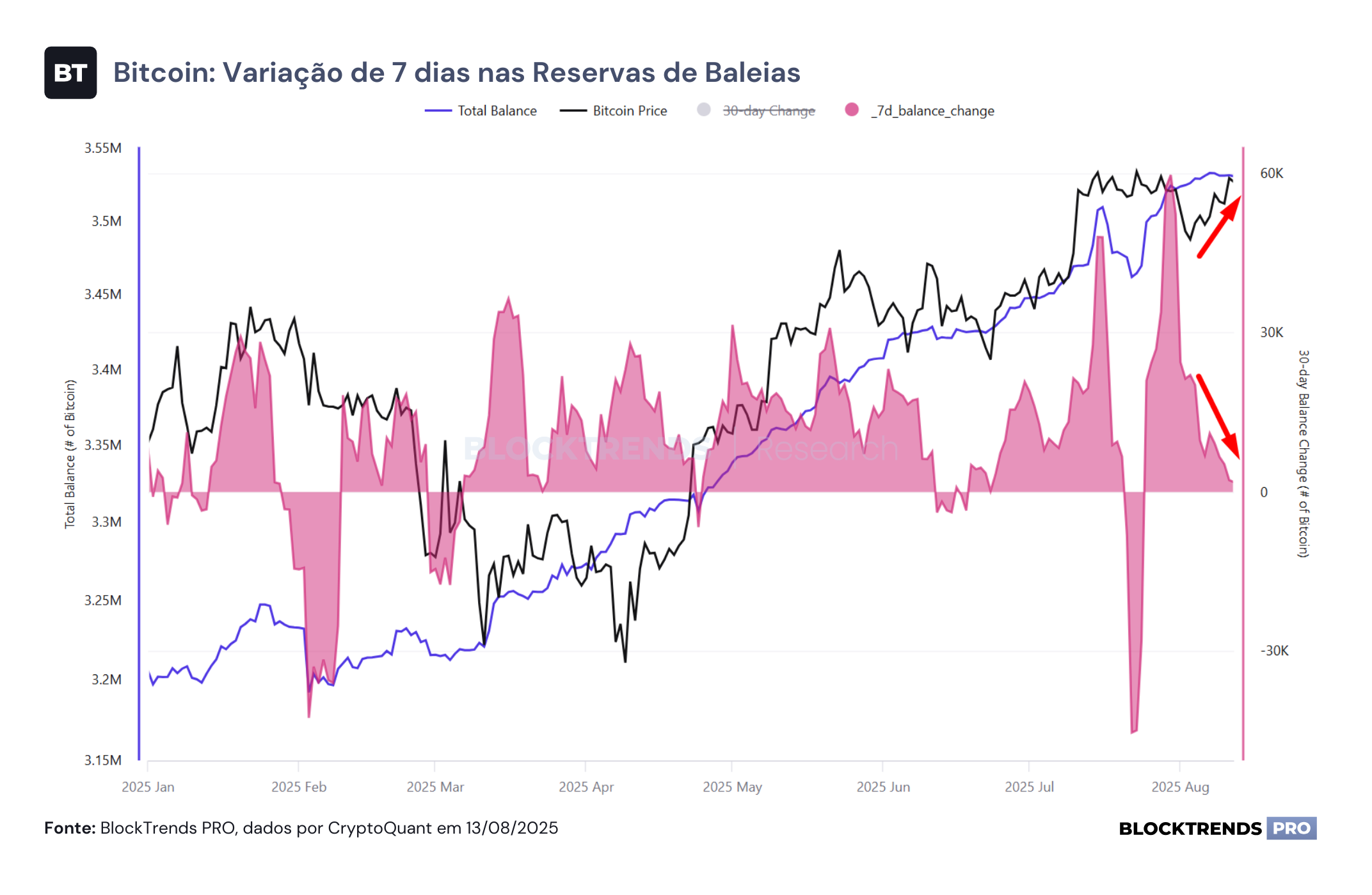 Alta com divergência: o que os fundamentos (ainda) não confirmam