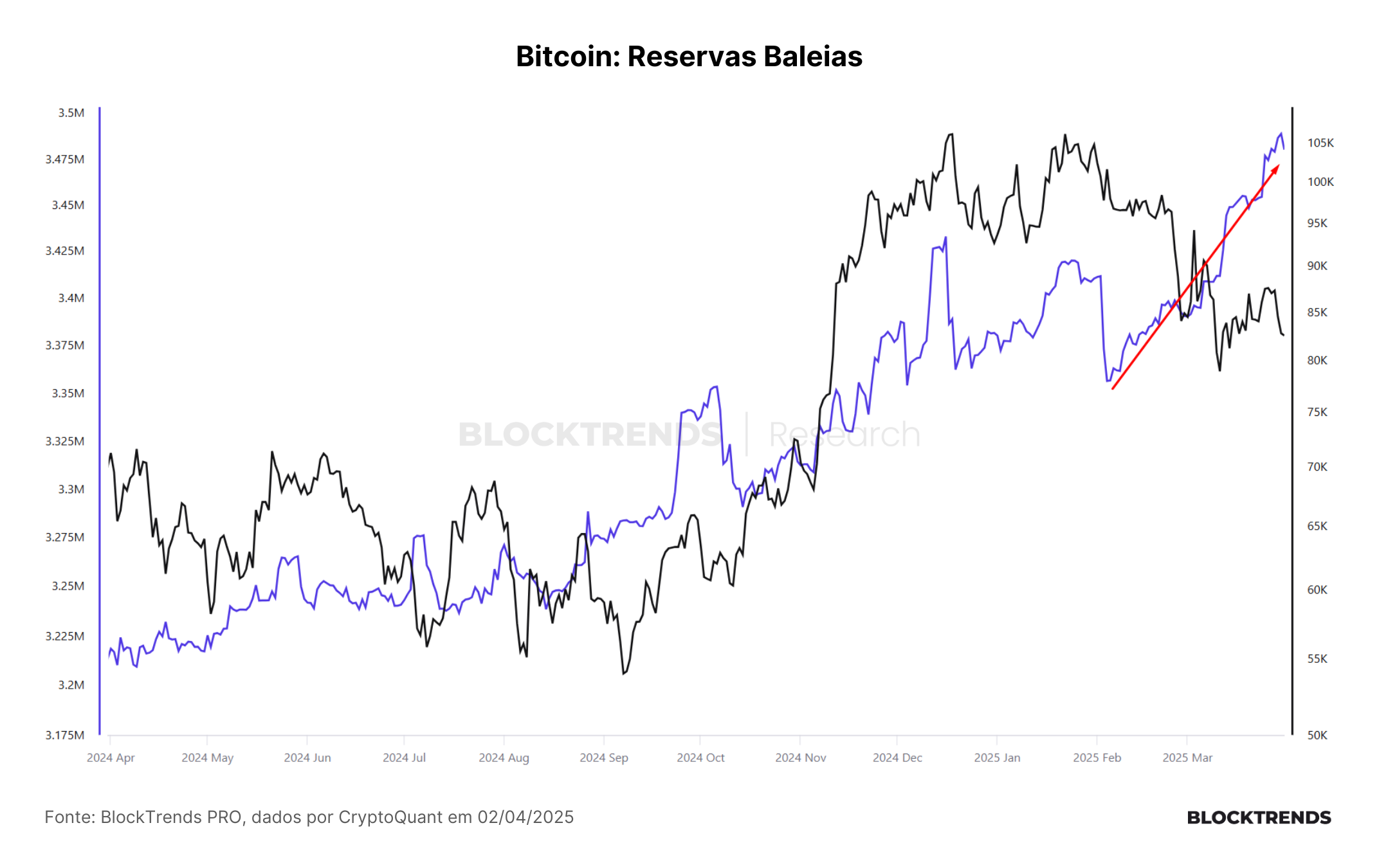 Correção ou bear market? Eis a questão
