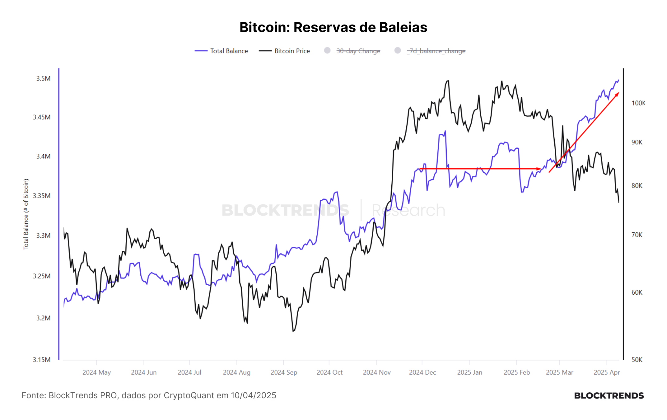 Carteira Satoshi: Atualização #49