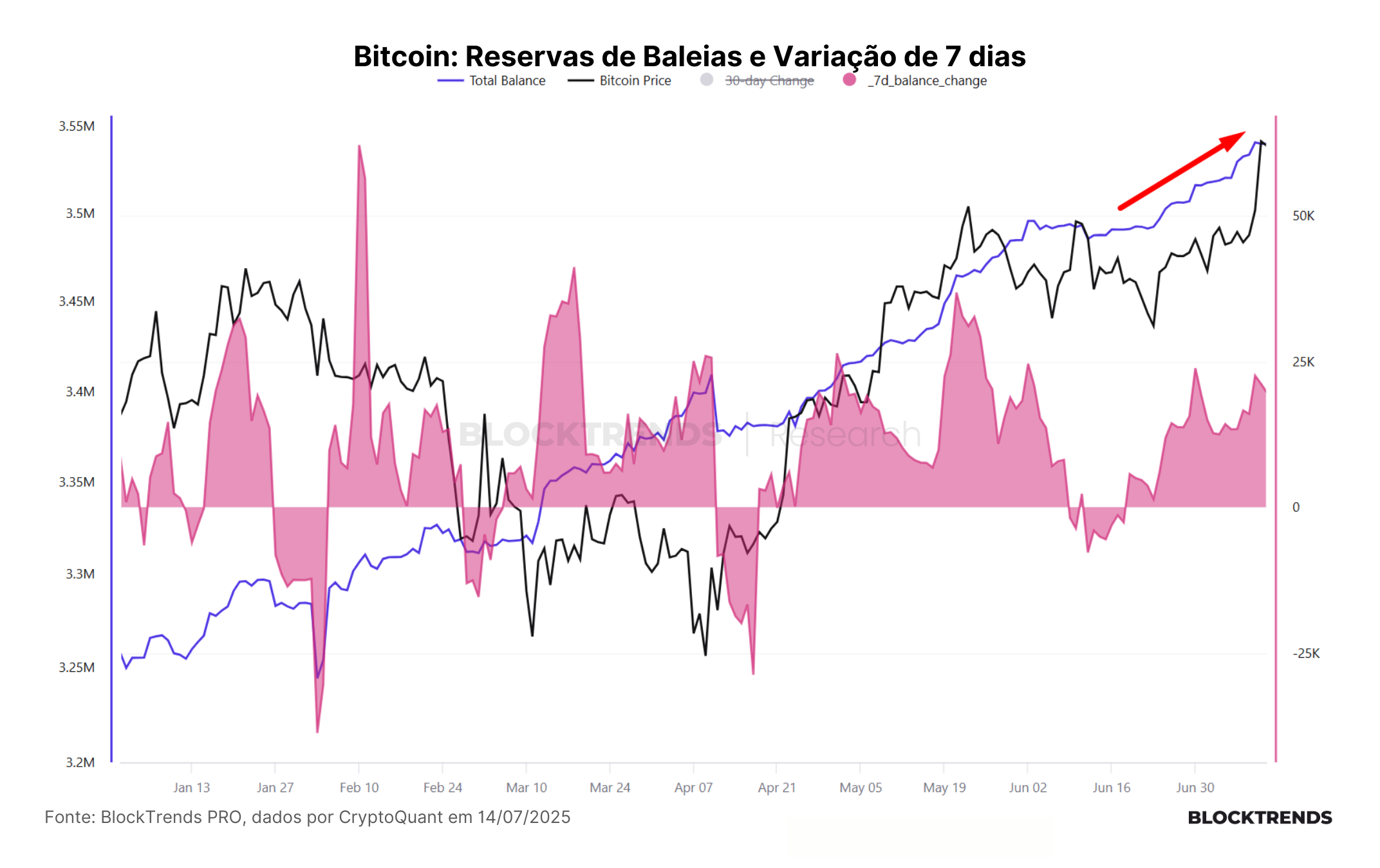 Estágio de descoberta de preços: até onde vai a alta?