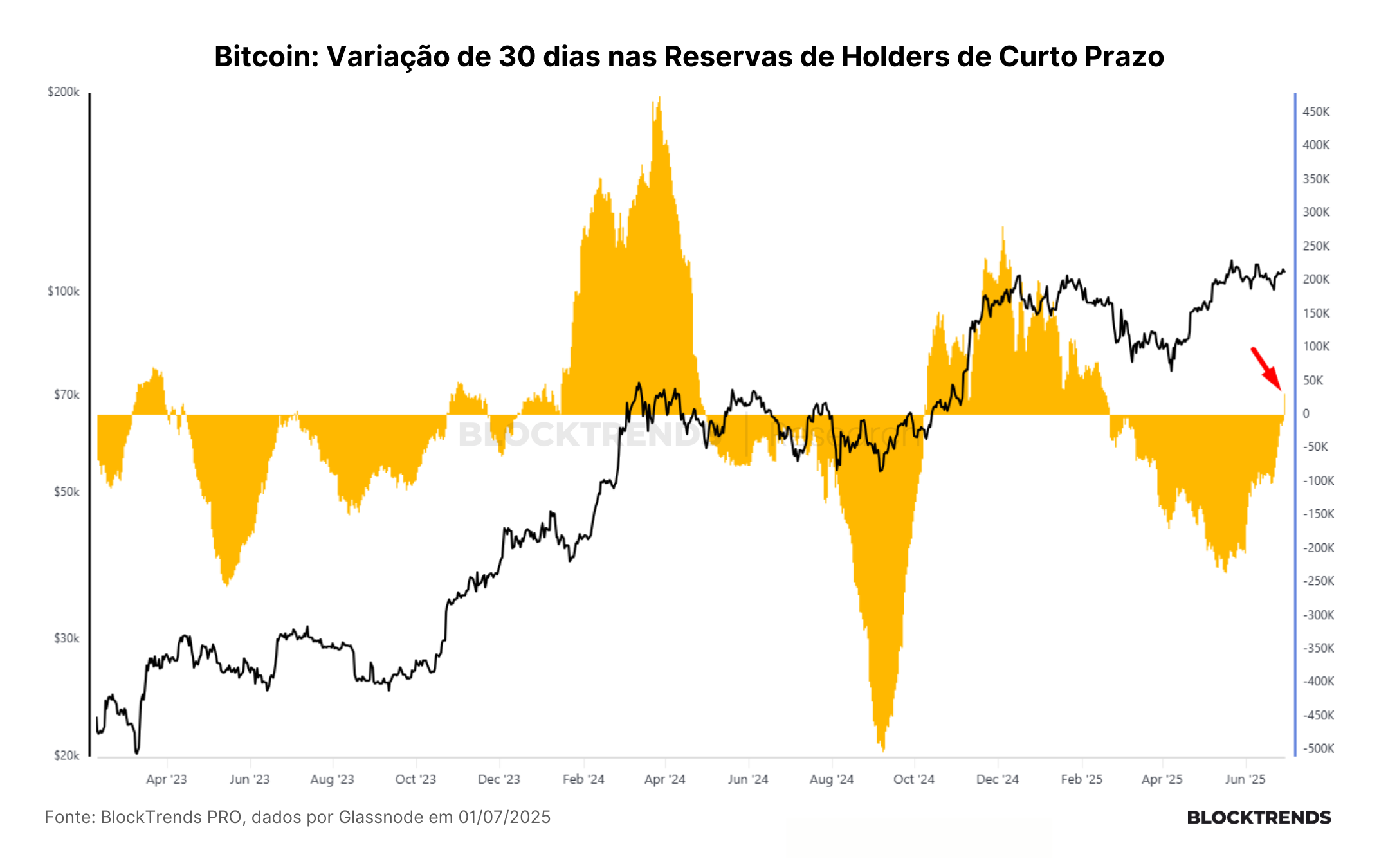 O componente que falta para o rali