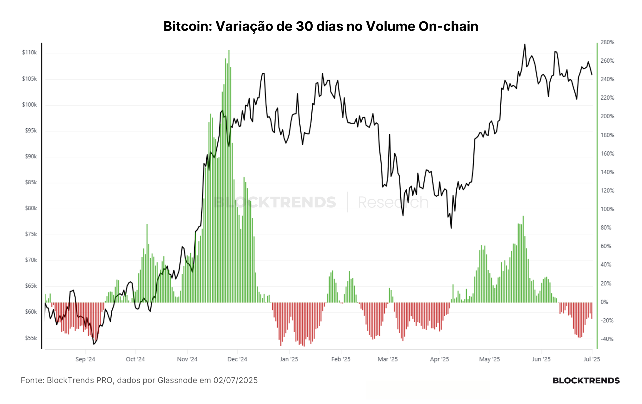O componente que falta para o rali