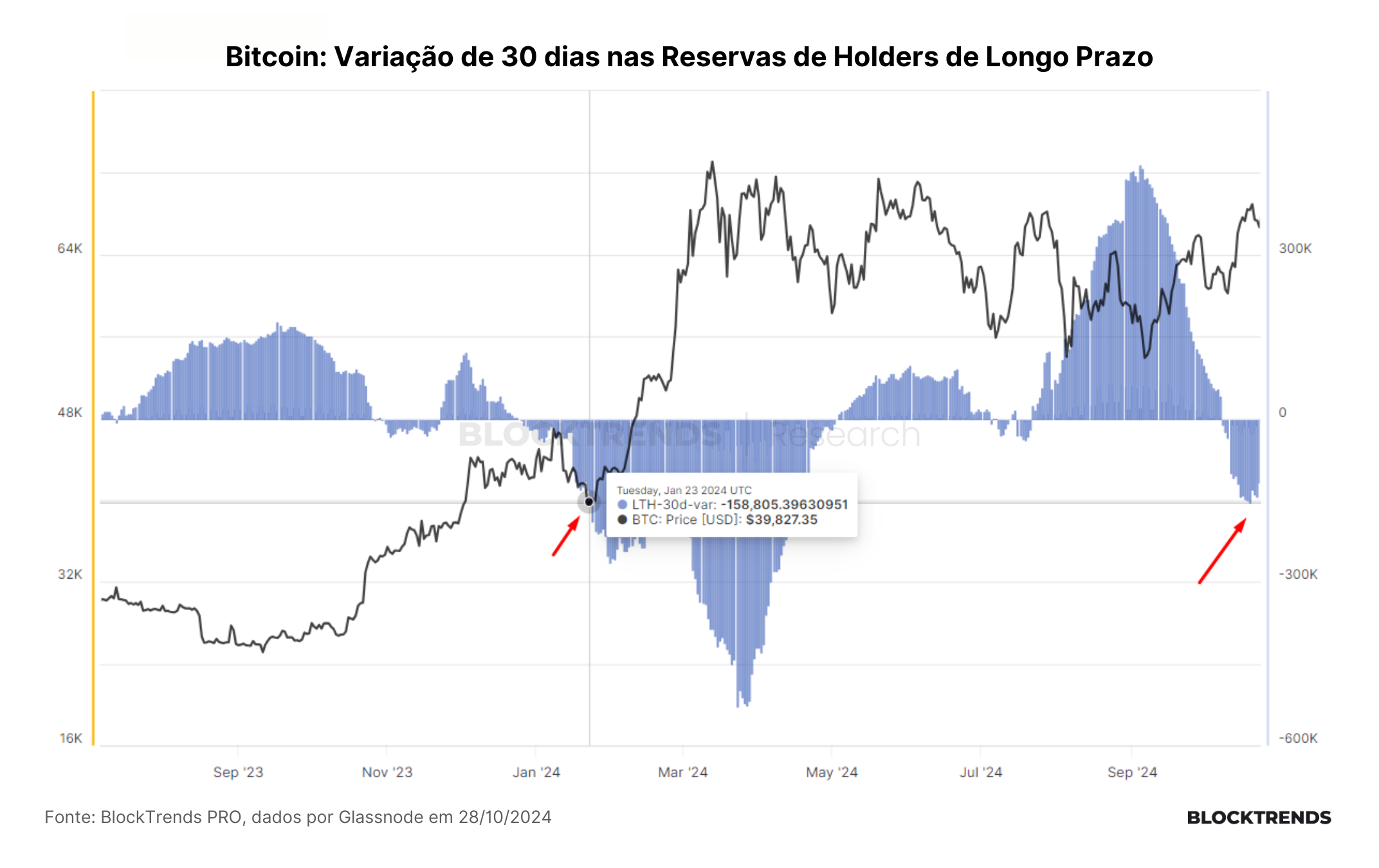 A bolha imobiliária chinesa e o impulso de liquidez no bitcoin