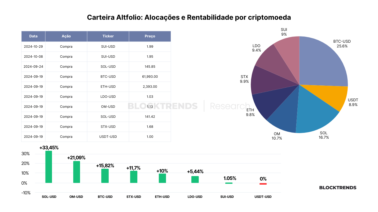 Carteira Altfolio: Atualização #6