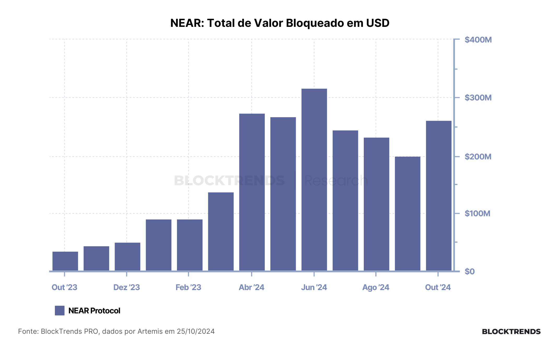 NEAR Criptomoeda – Uma ideia revolucionária ou mais do mesmo?