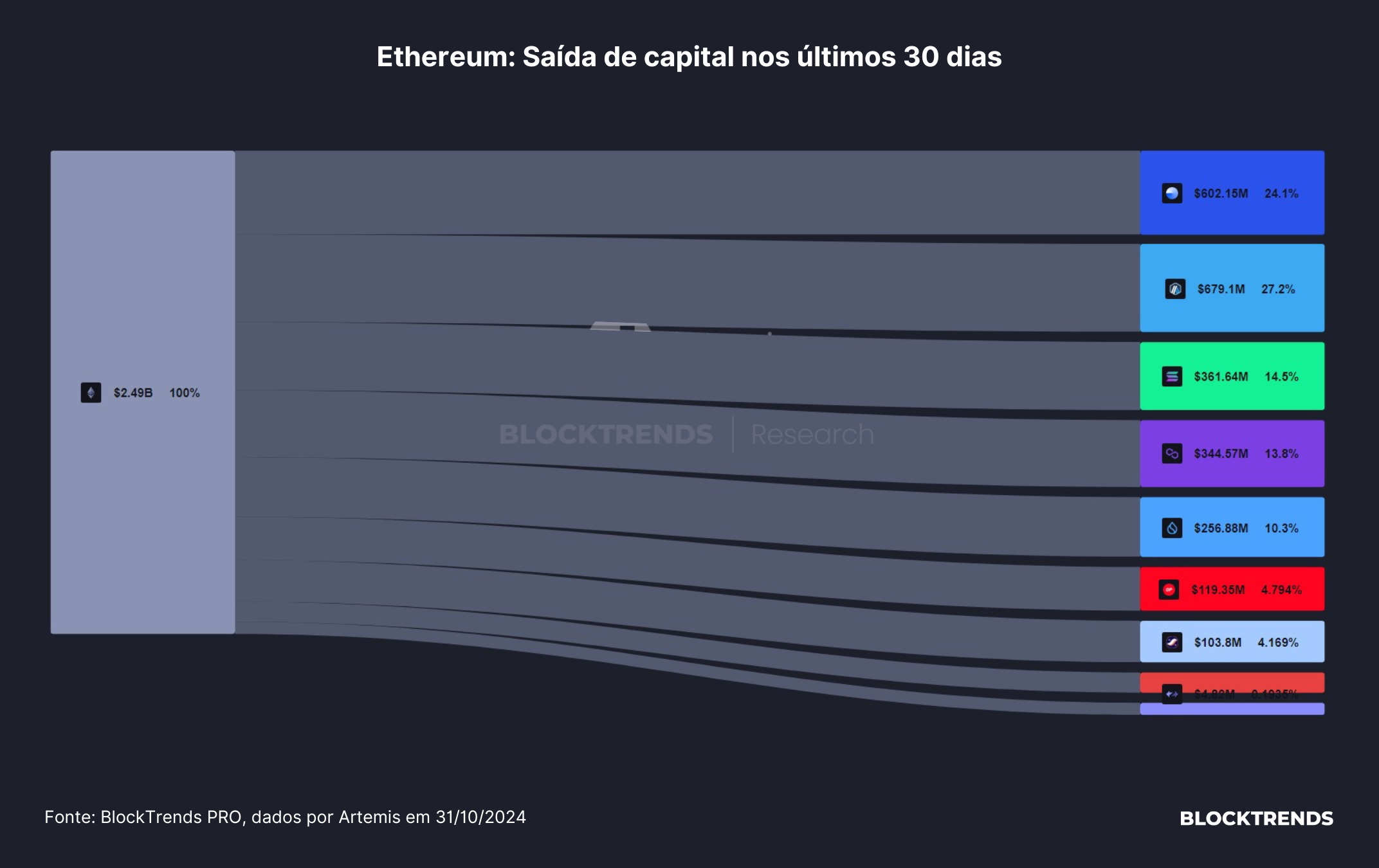 Crescimento das altcoins e expansão da tokenização de ativos