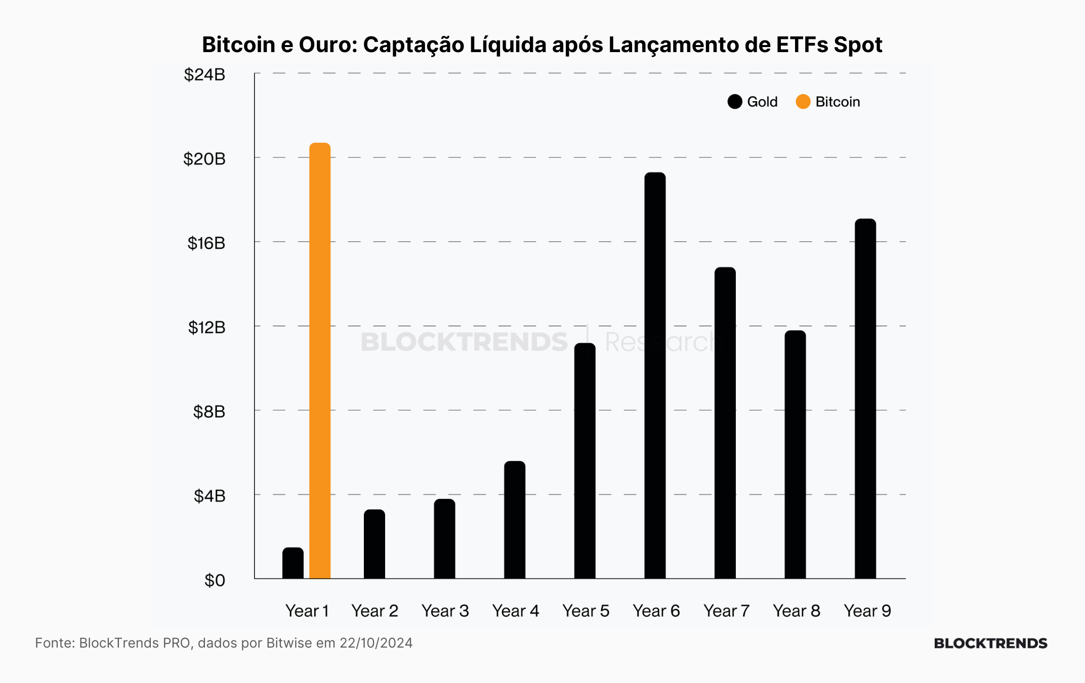 A diluição igualitária no Bitcoin o torna diferente do resto