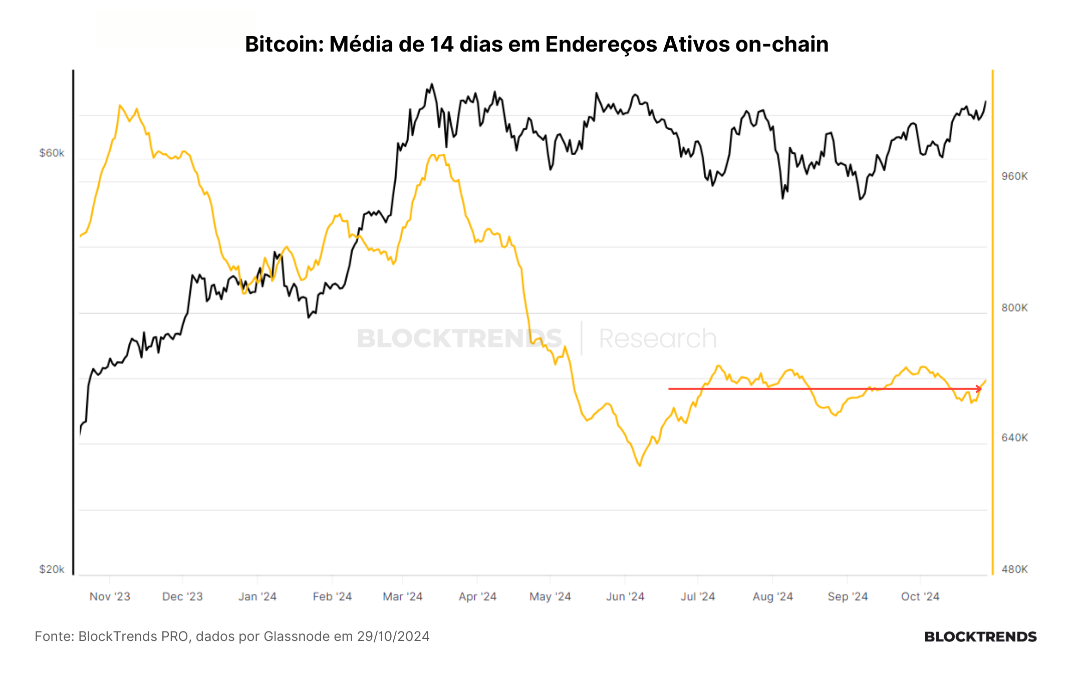 A bolha imobiliária chinesa e o impulso de liquidez no bitcoin
