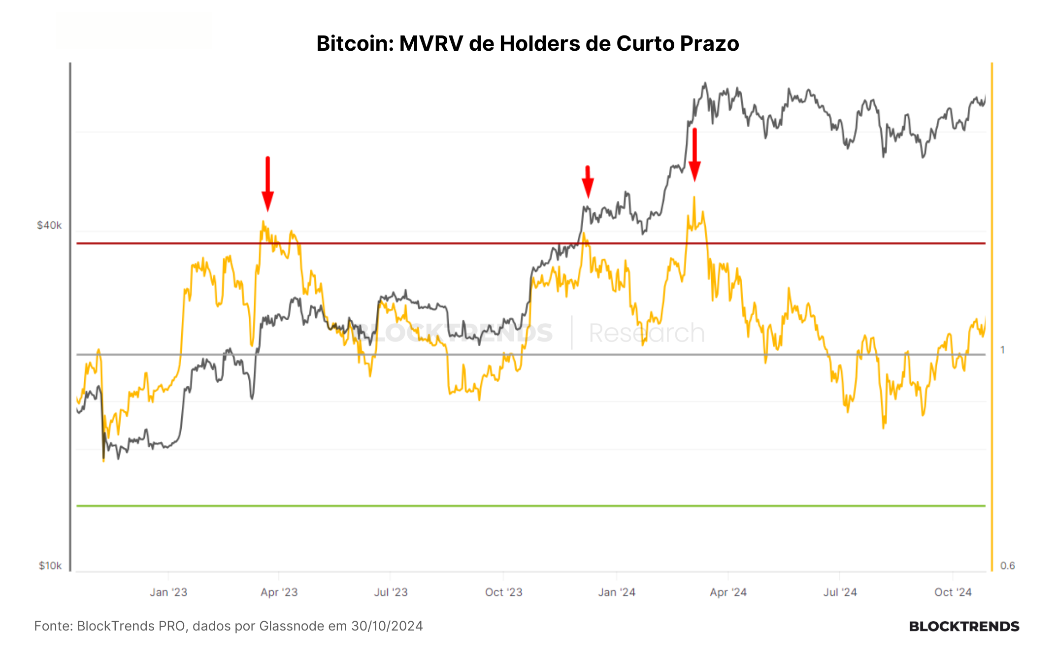 A bolha imobiliária chinesa e o impulso de liquidez no bitcoin
