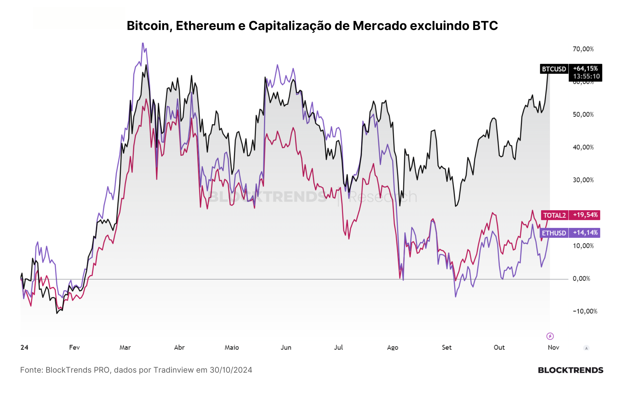 A bolha imobiliária chinesa e o impulso de liquidez no bitcoin