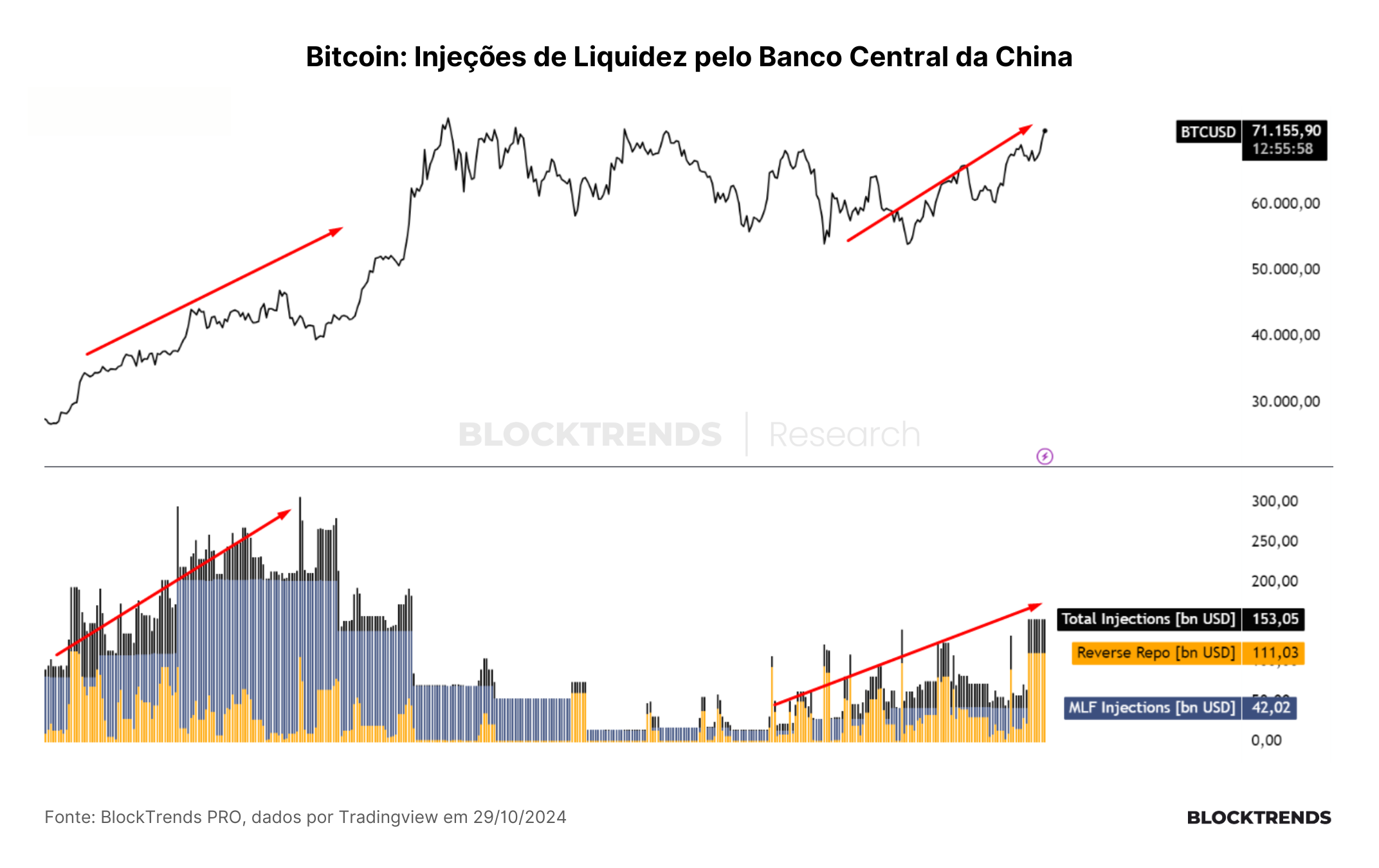 A bolha imobiliária chinesa e o impulso de liquidez no bitcoin
