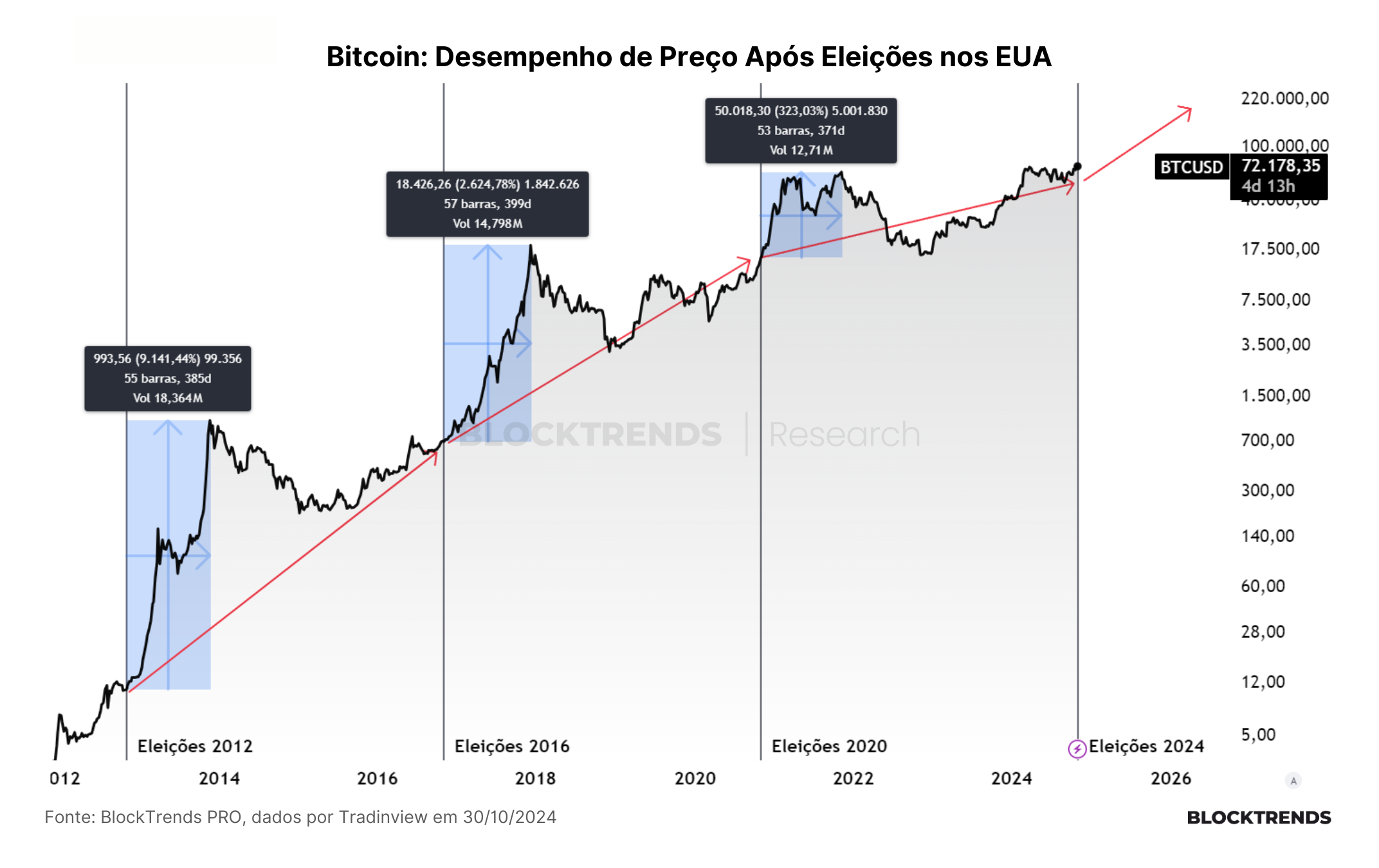 A bolha imobiliária chinesa e o impulso de liquidez no bitcoin