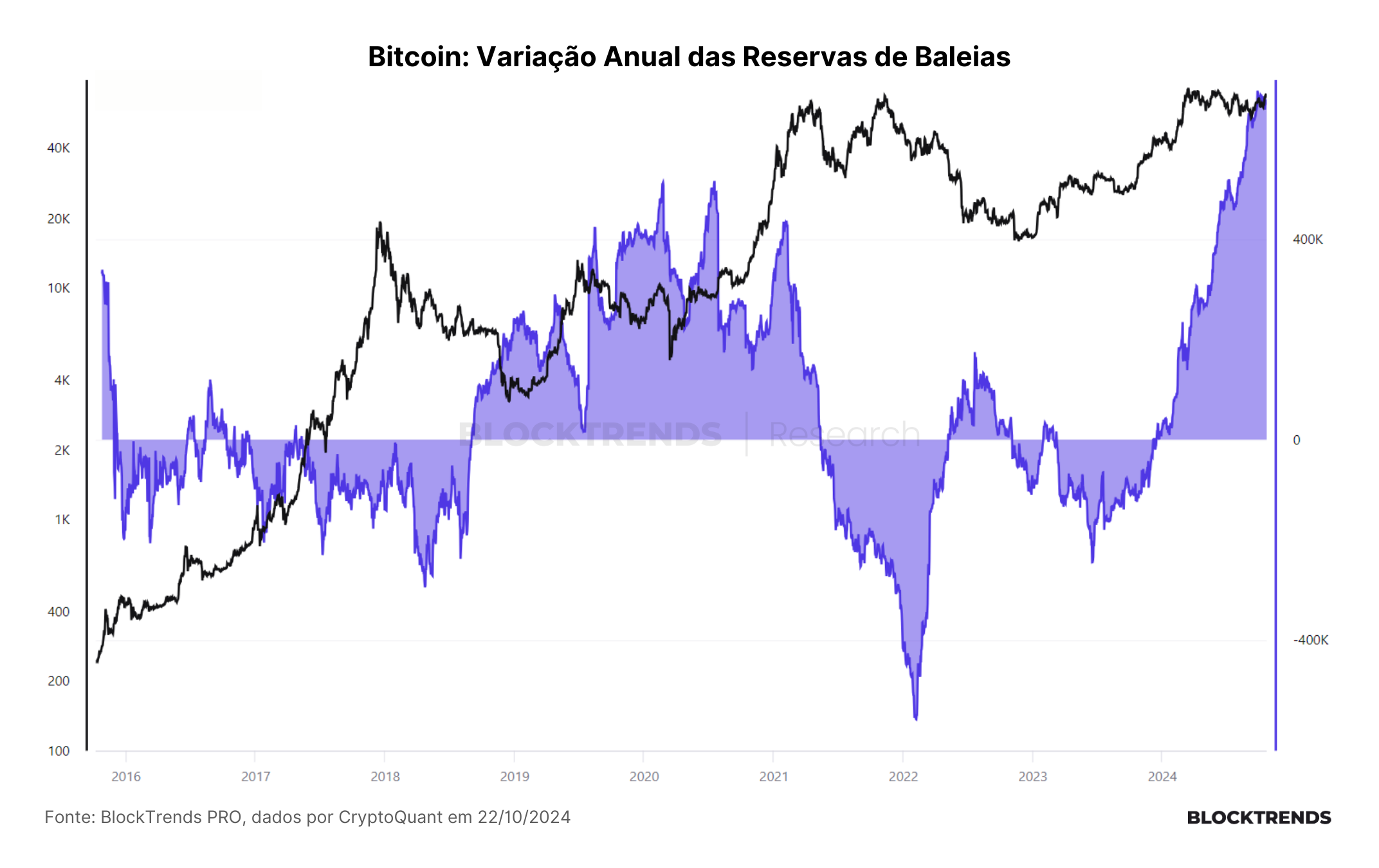 A diluição igualitária no Bitcoin o torna diferente do resto
