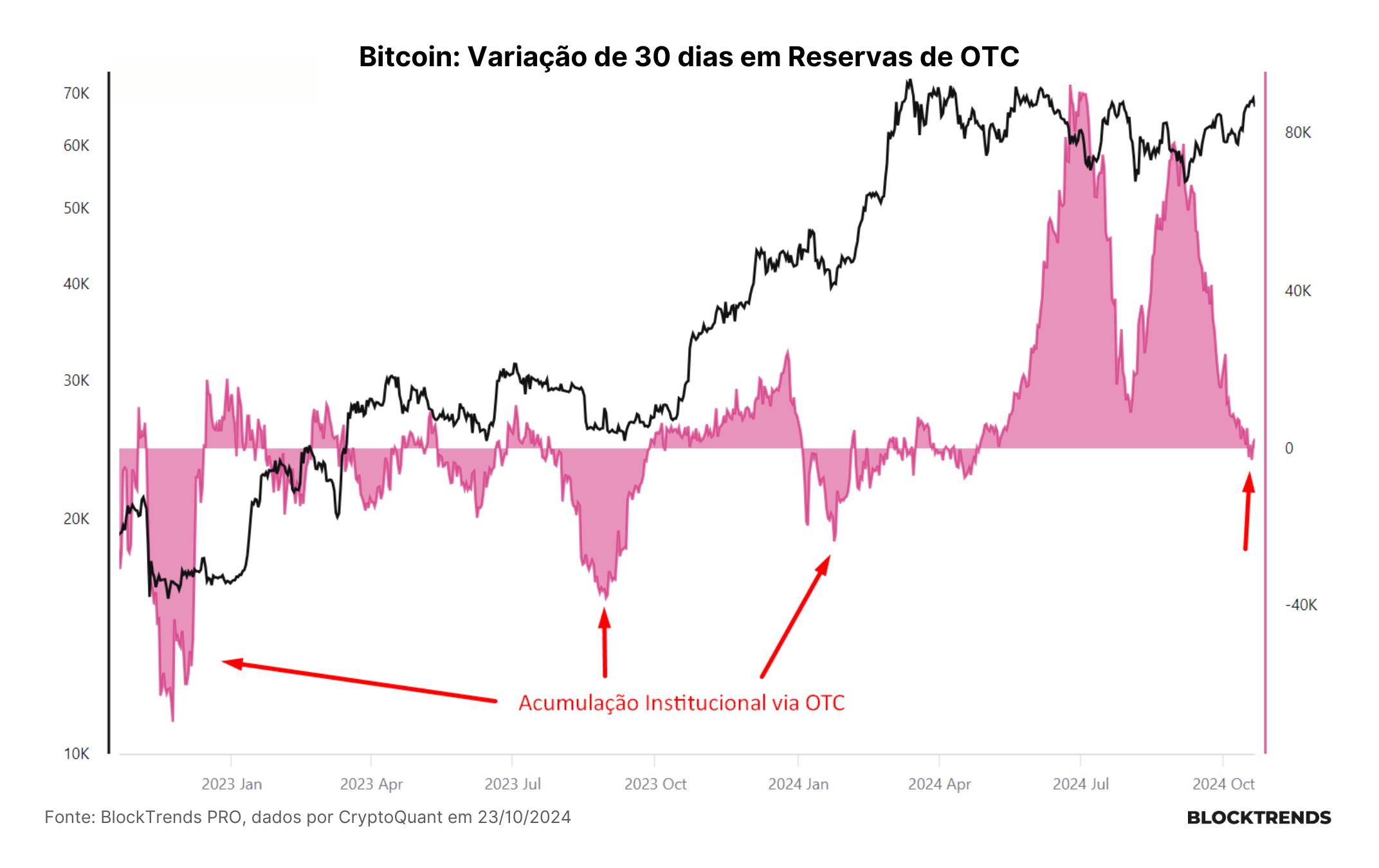 A diluição igualitária no Bitcoin o torna diferente do resto