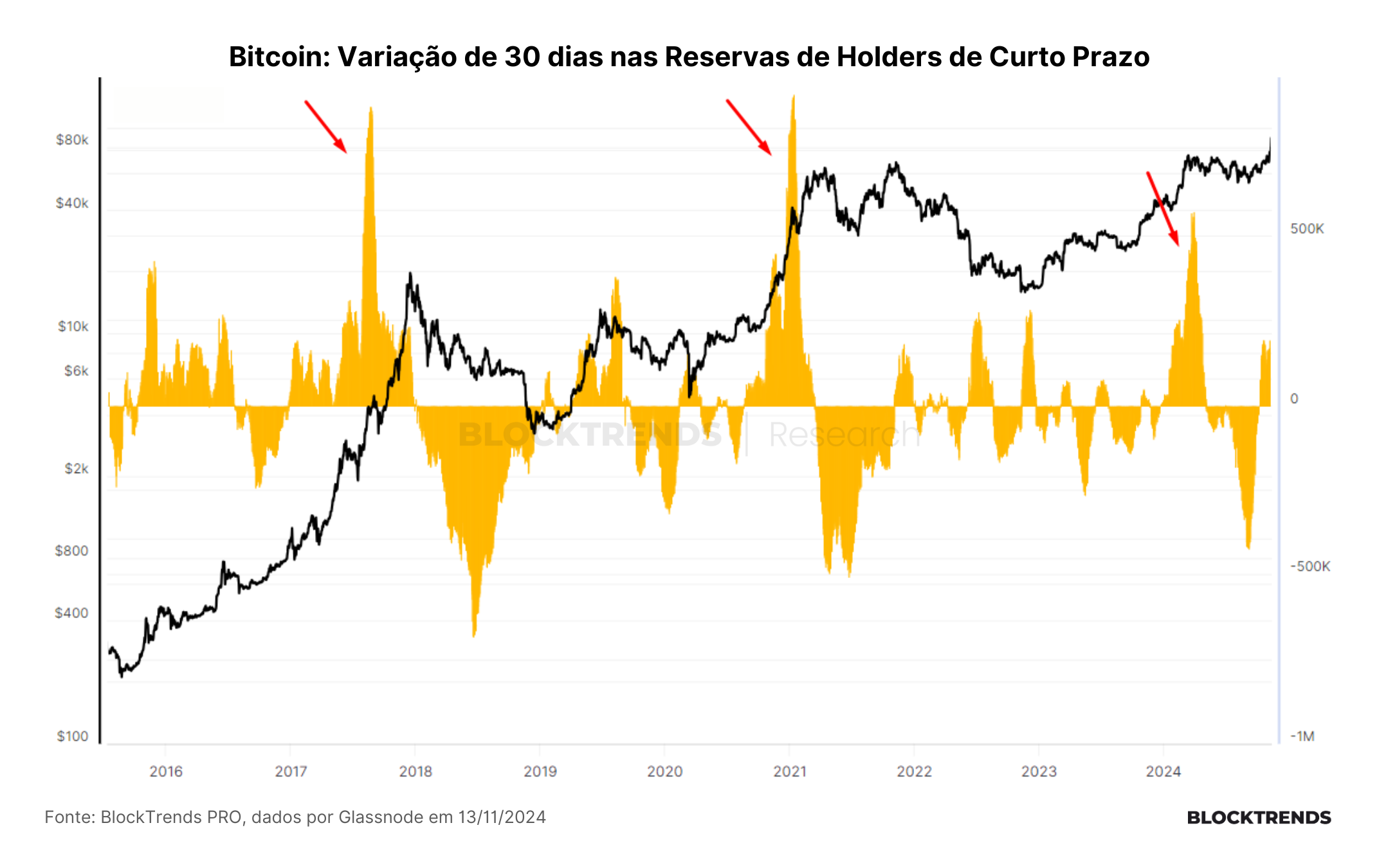 Ainda não é o momento para ficar de fora