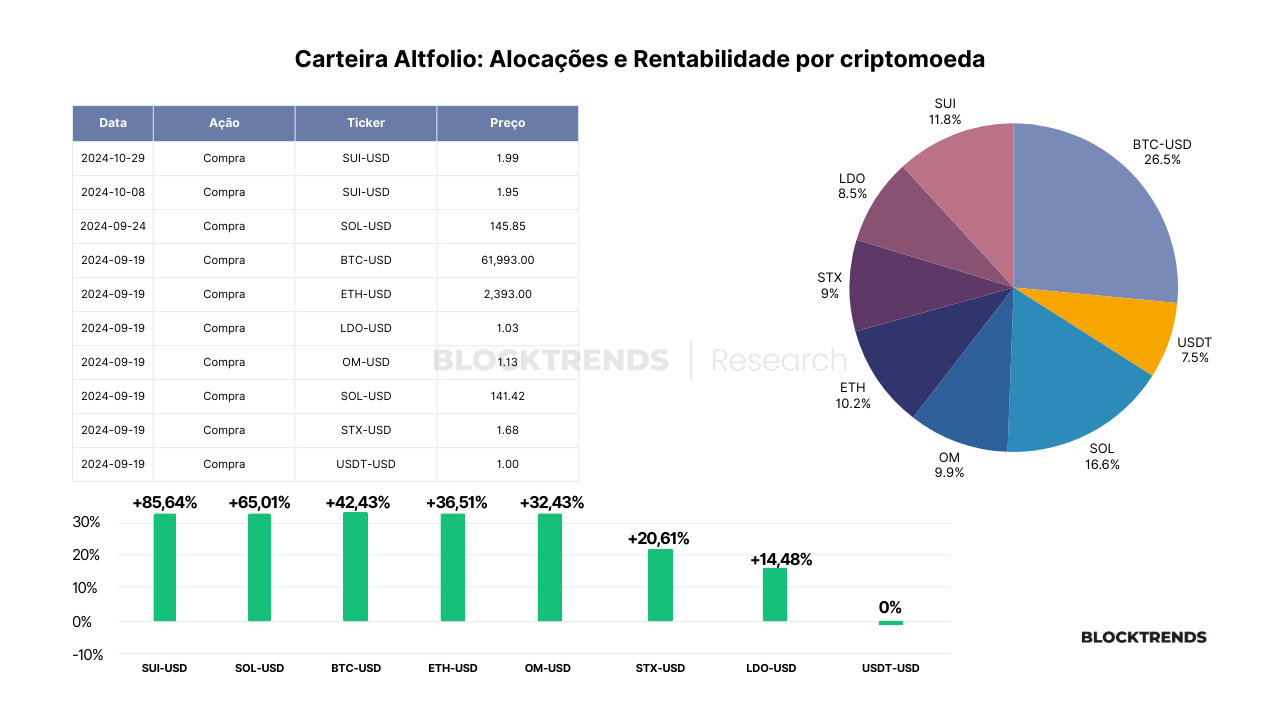 Carteira Altfolio: Atualização #8