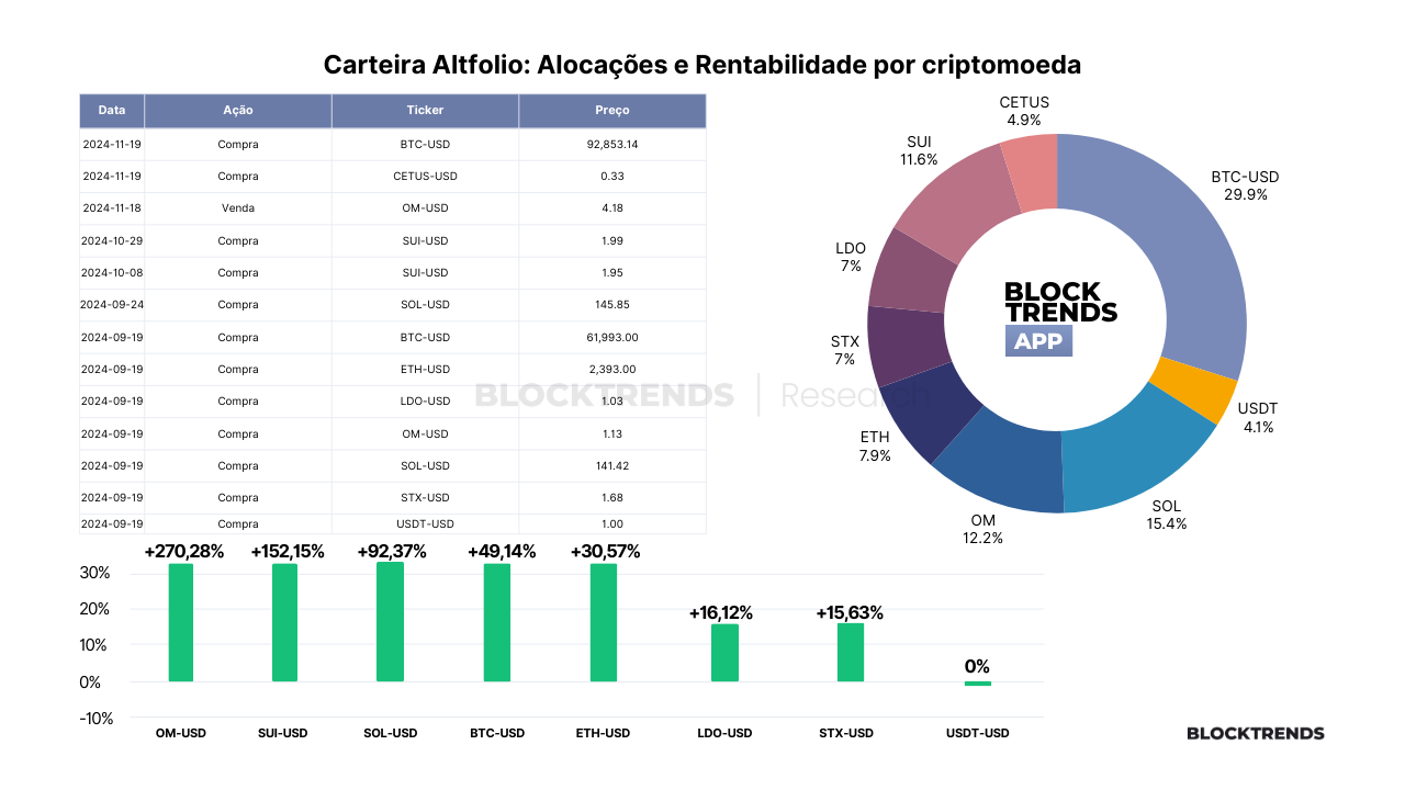 Carteira Altfolio: Atualização #9