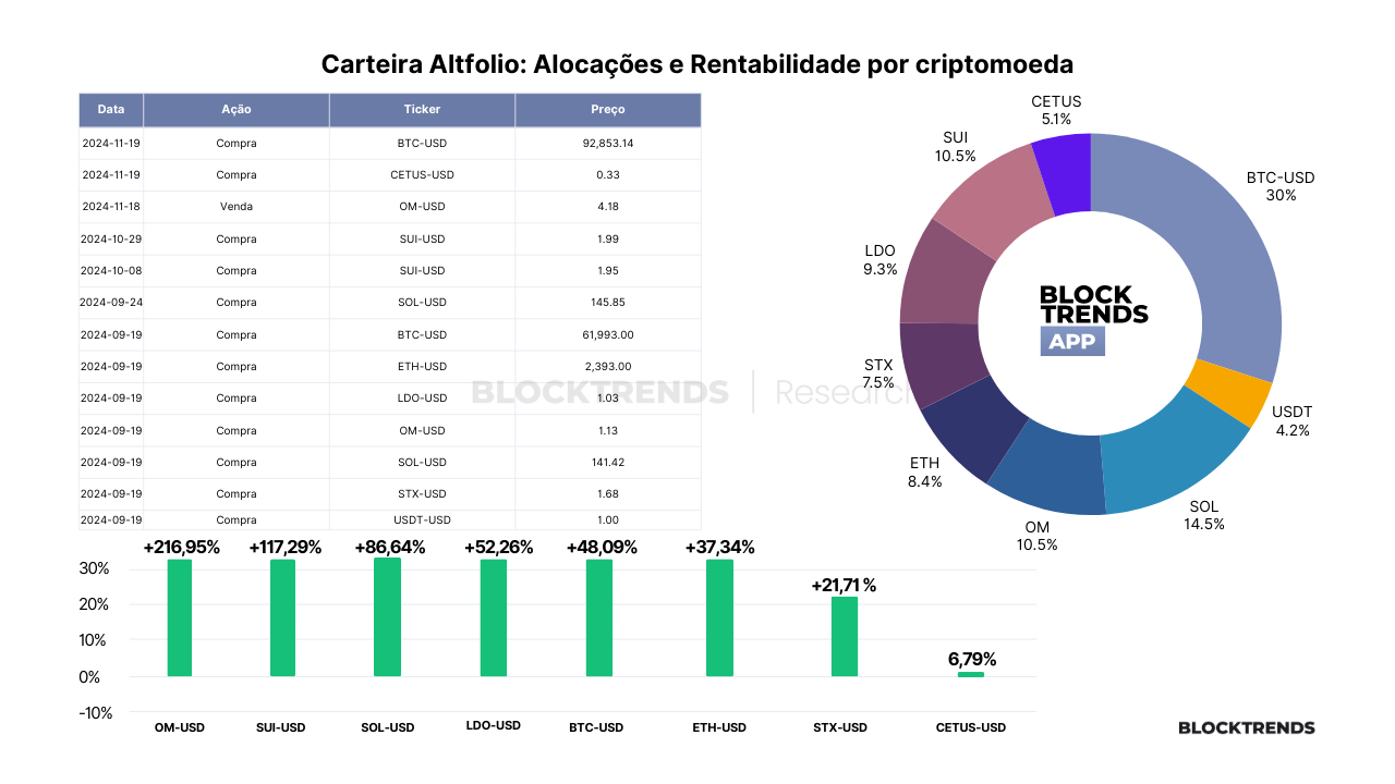 Carteira Altfolio – Atualização #10