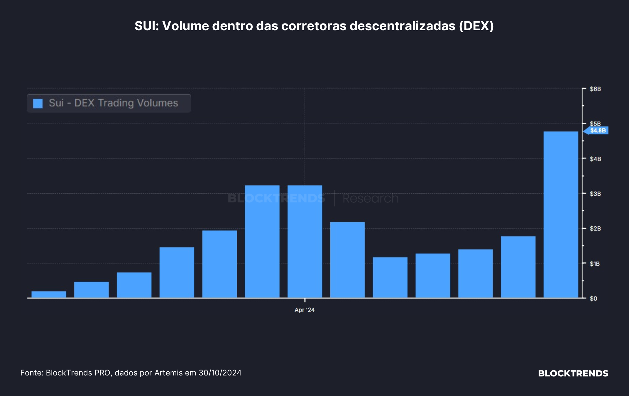 Cetus – A Corretora Descentralizada da SUI