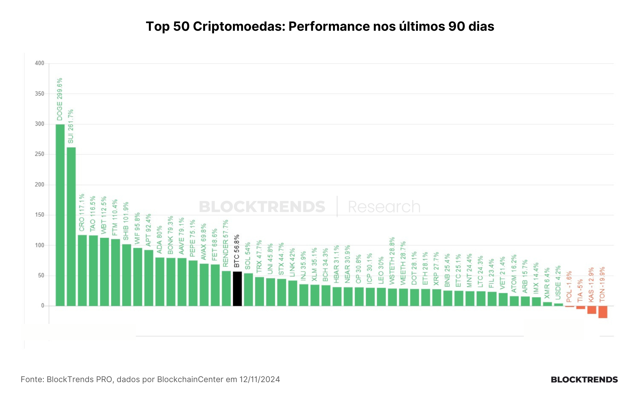 Carteira Altfolio: Atualização #8