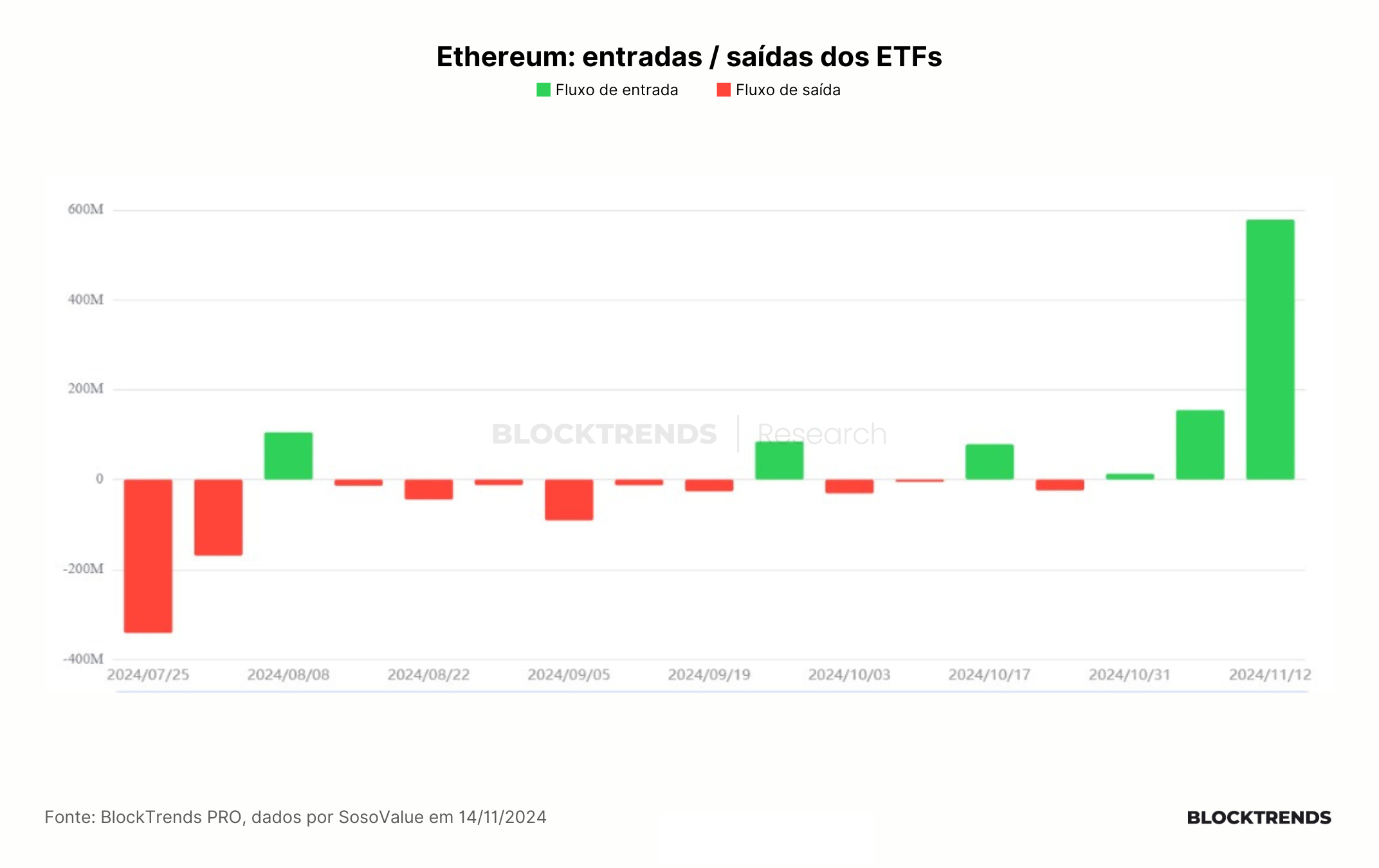 A dominância do Bitcoin vai cair por um aspecto humano e não por conta de suas qualidades.