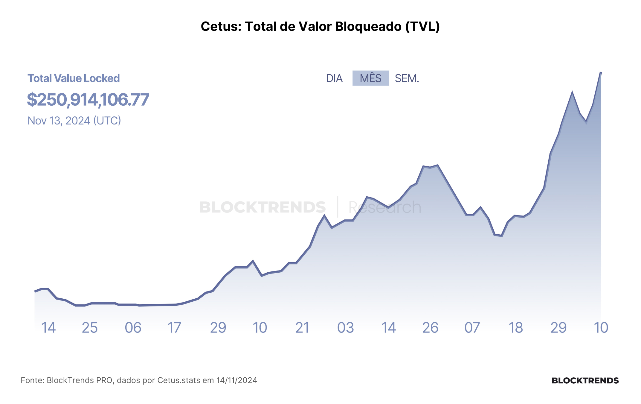 Cetus – A Corretora Descentralizada da SUI
