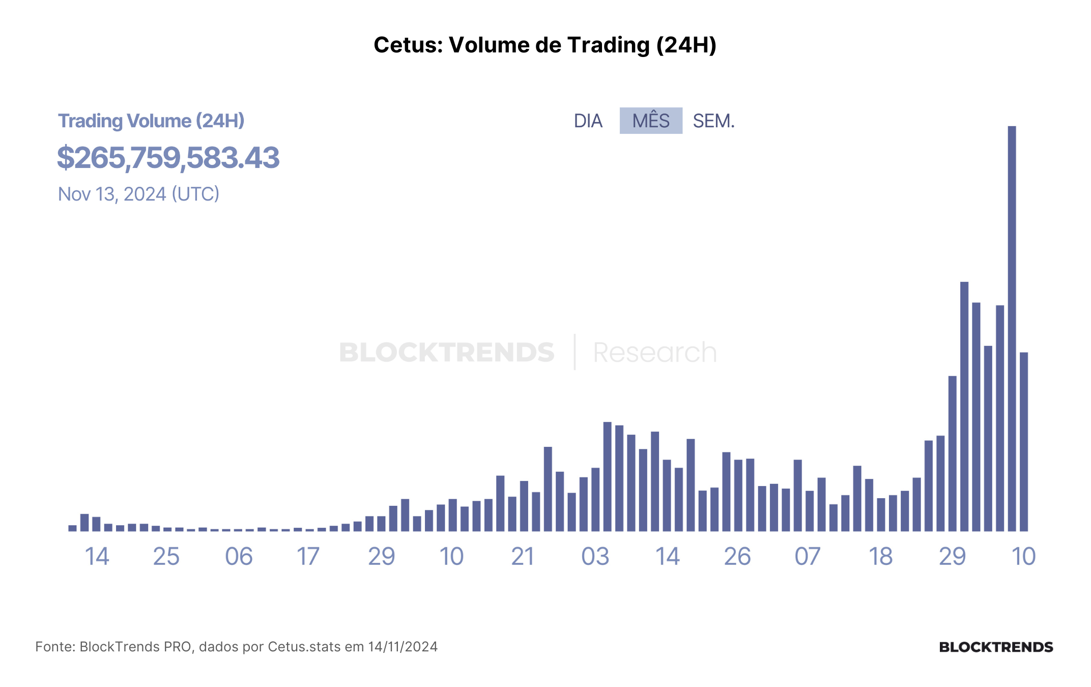 Cetus – A Corretora Descentralizada da SUI
