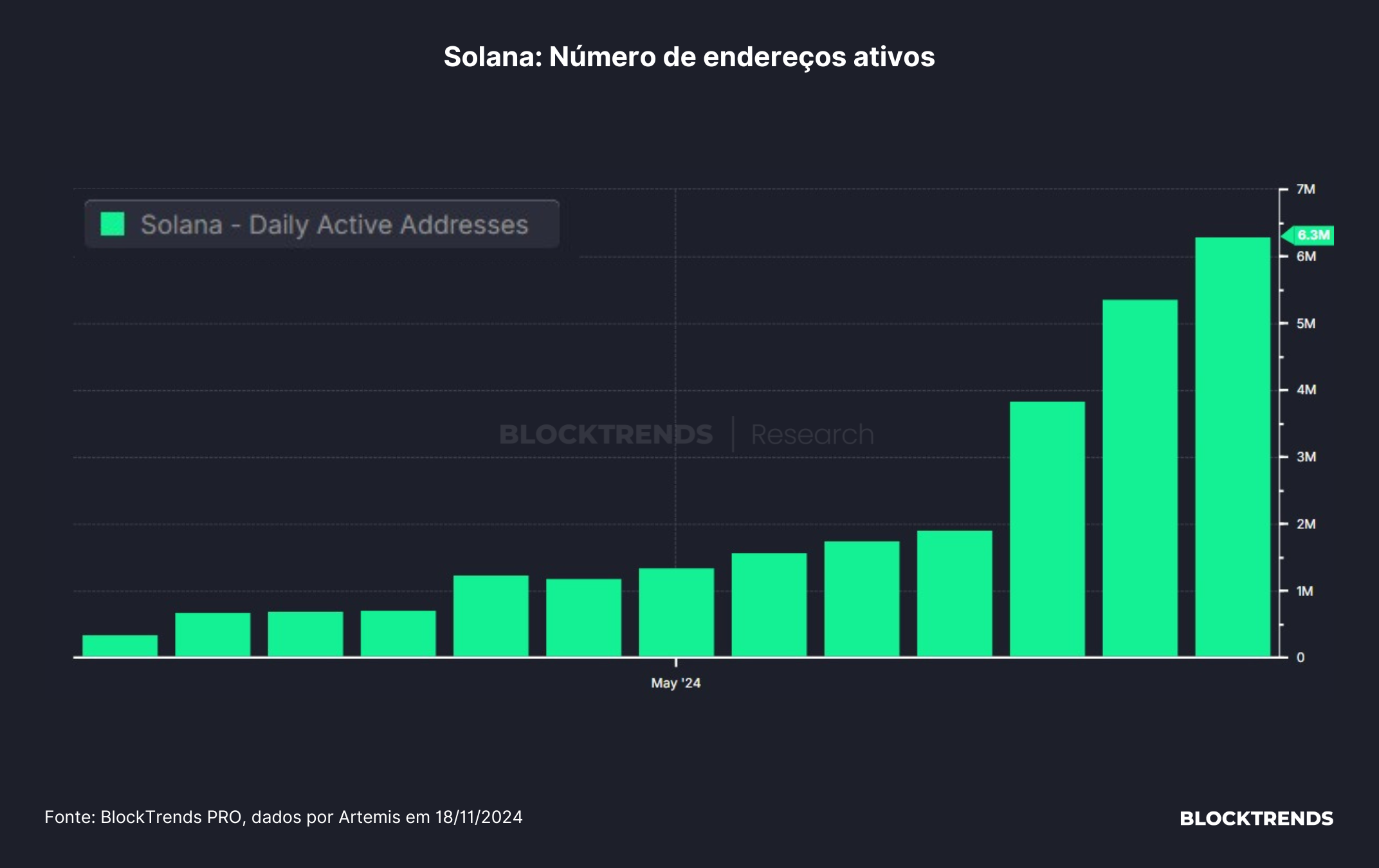 A dominância do Bitcoin vai cair por um aspecto humano e não por conta de suas qualidades.