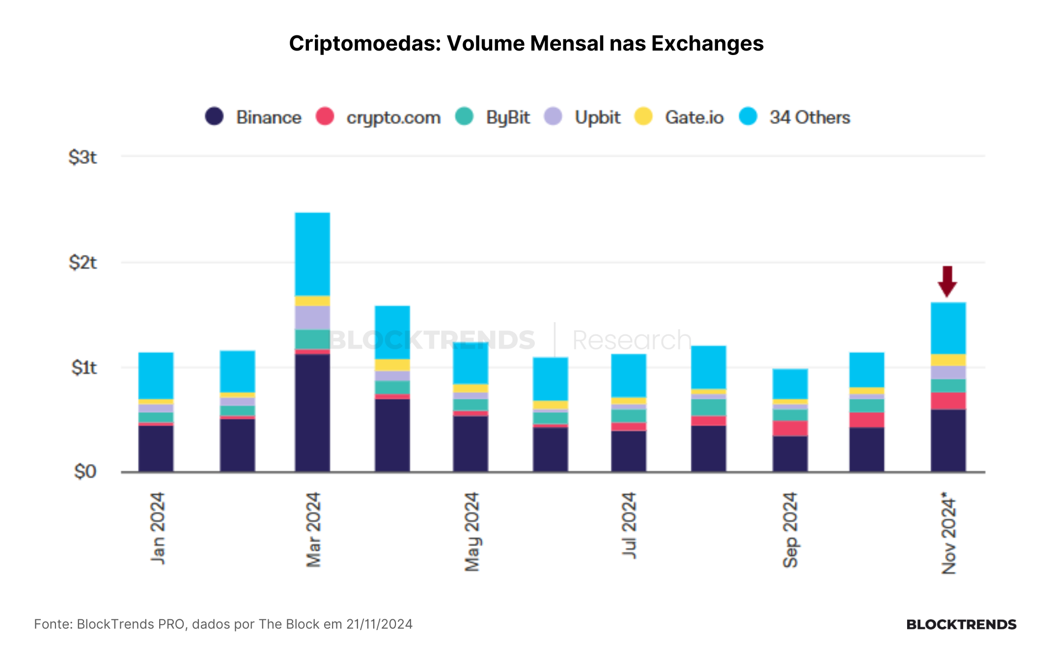 A dominância do Bitcoin vai cair por um aspecto humano e não por conta de suas qualidades.