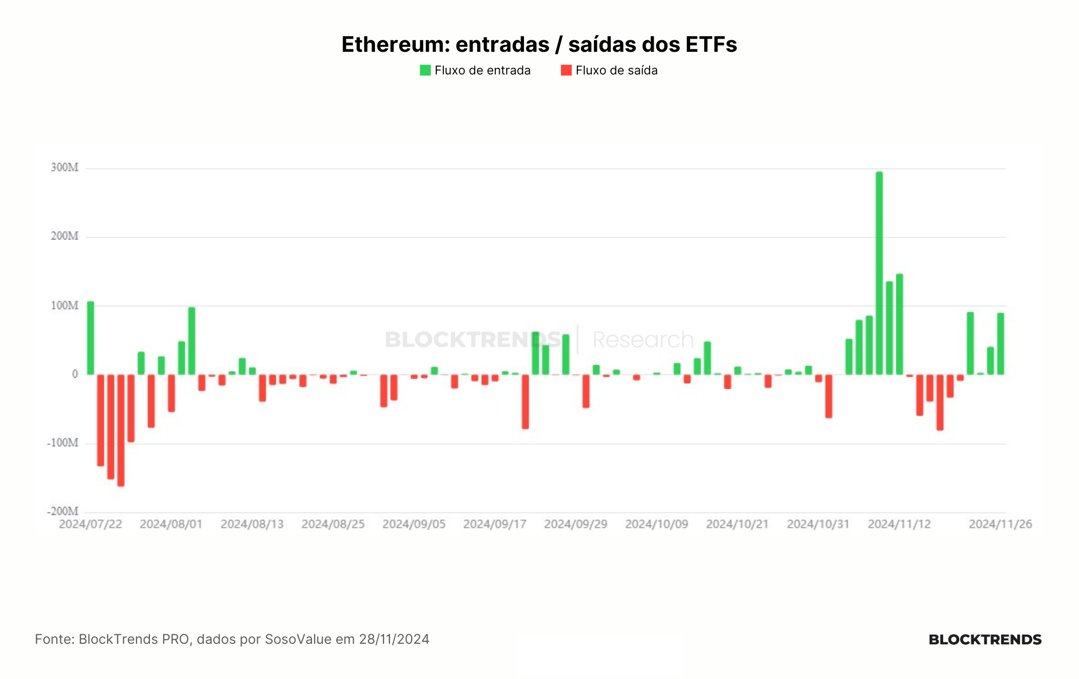 Chegou a Hora de comprar Ethereum? O Começo da Altseason