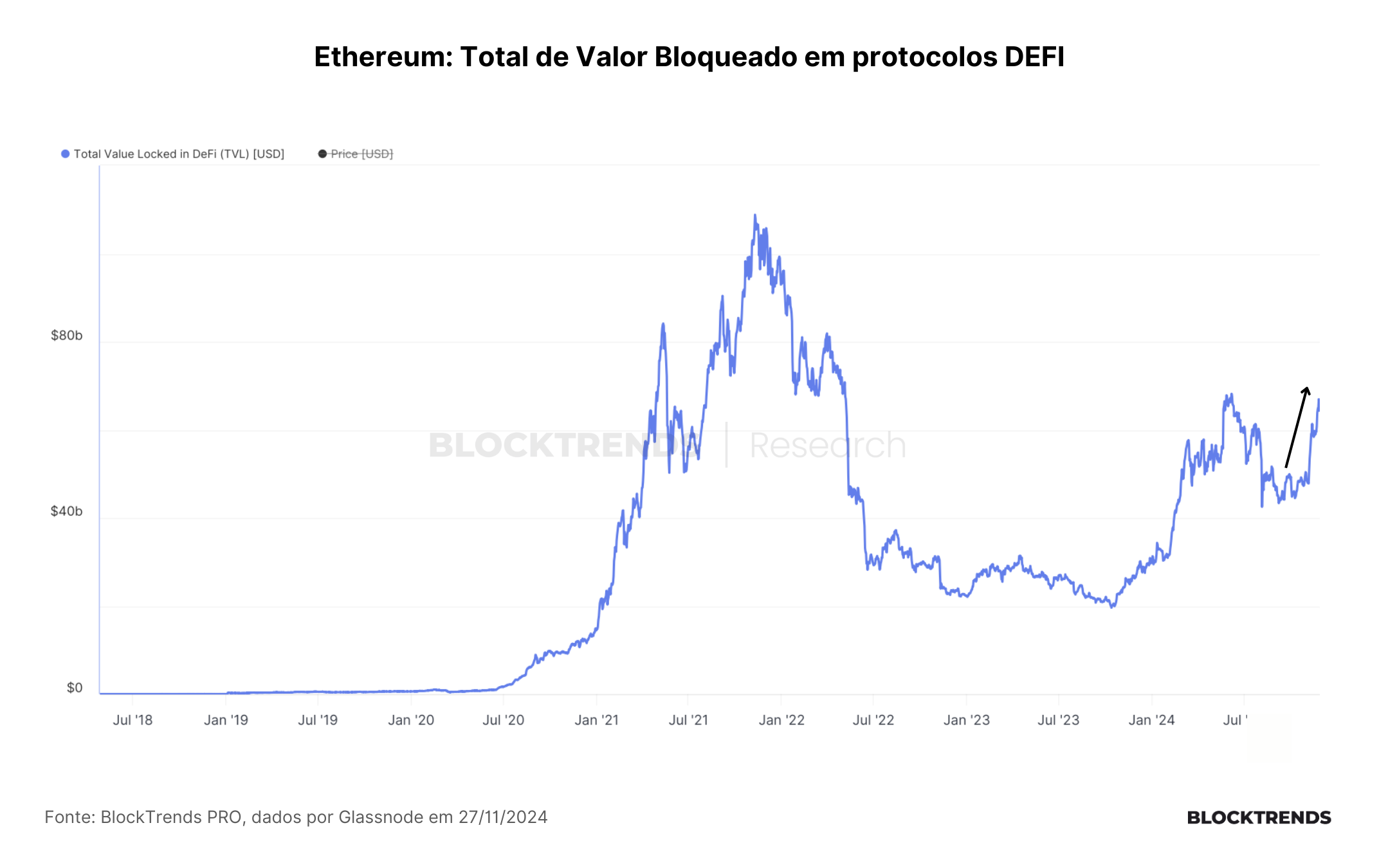 Chegou a Hora de comprar Ethereum? O Começo da Altseason