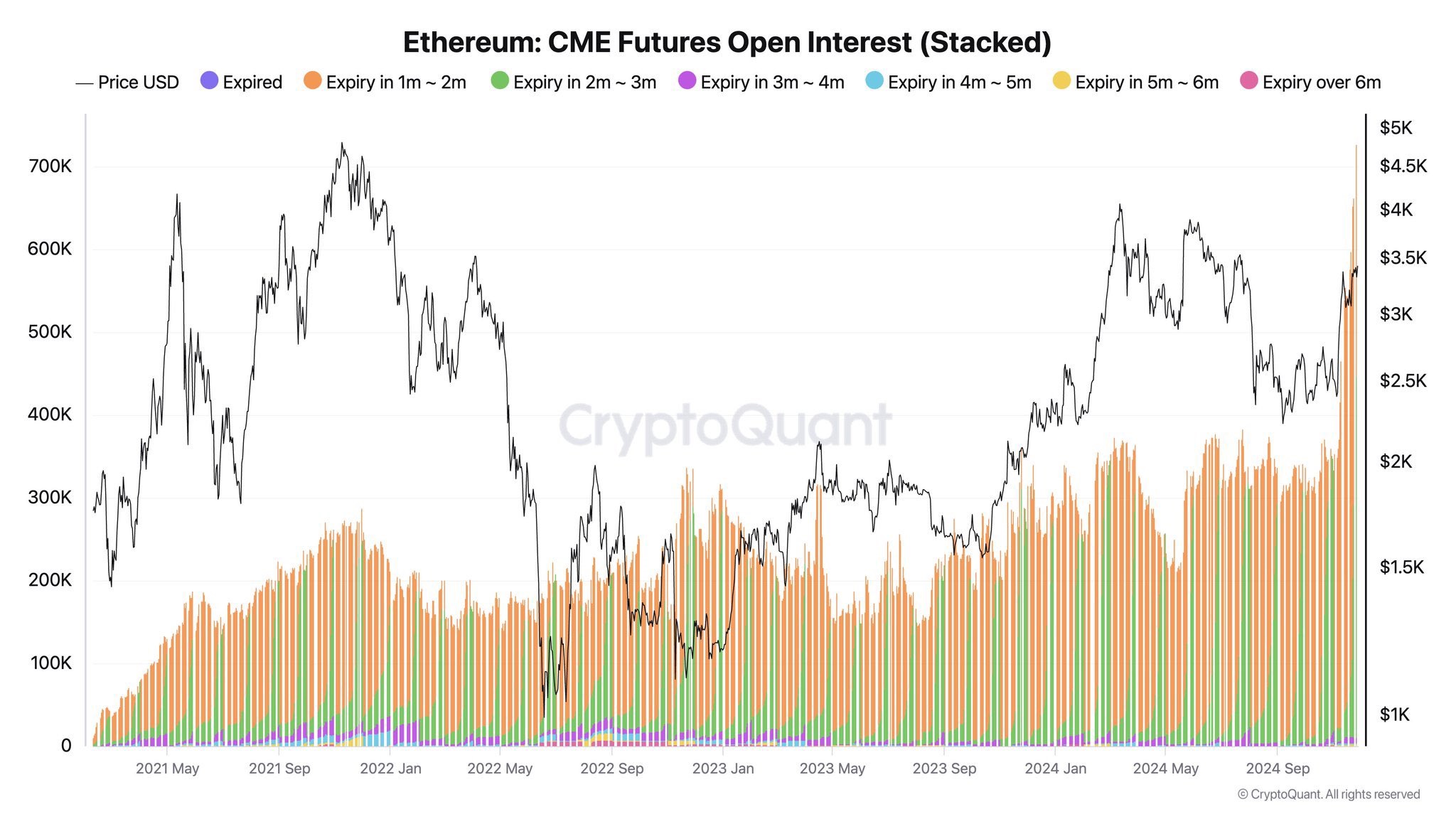 Chegou a Hora de comprar Ethereum? O Começo da Altseason