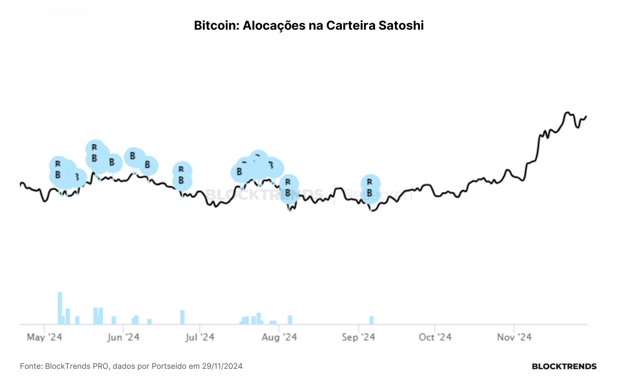 Carteira Satoshi: Atualização #30