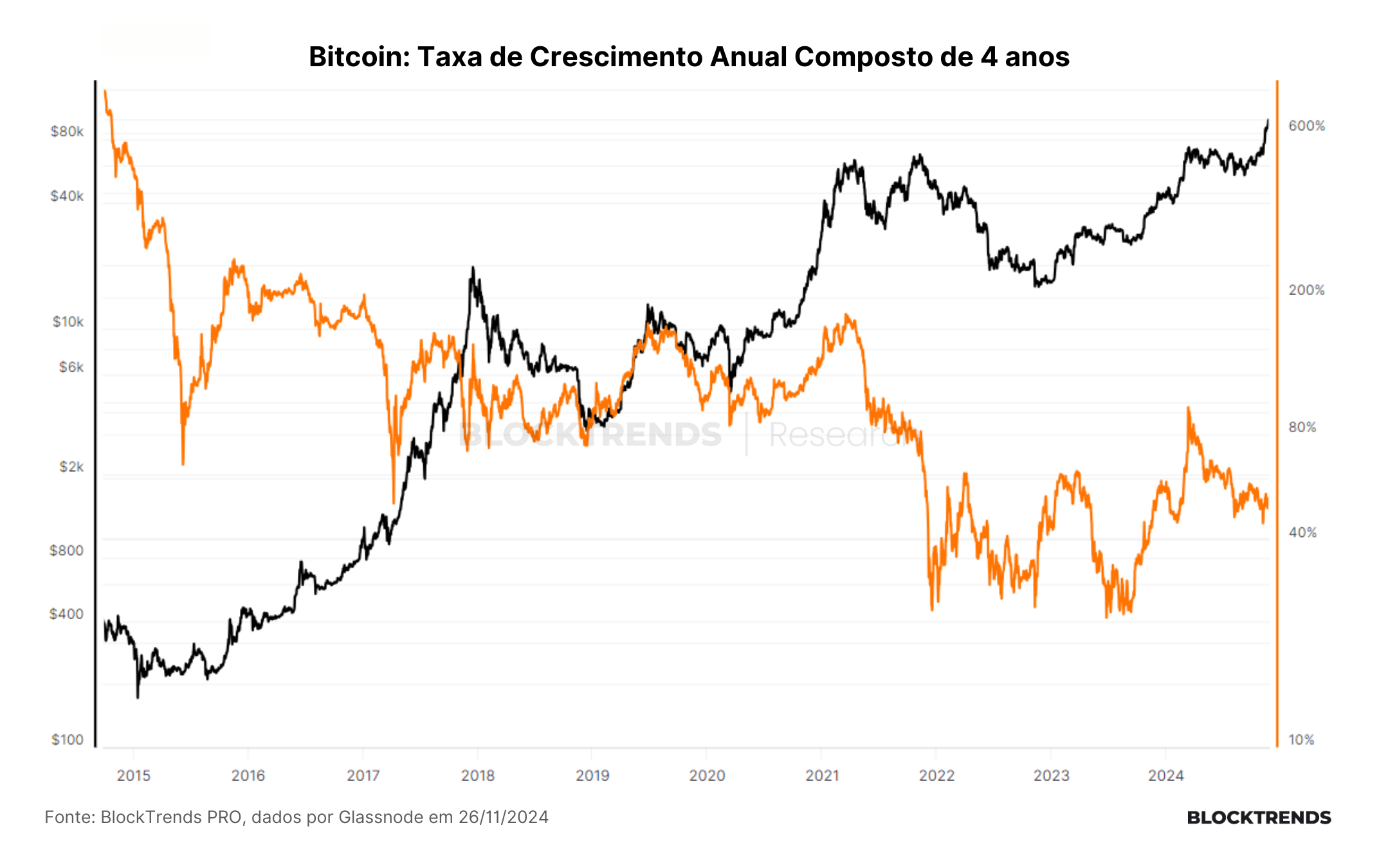 MicroStrategy é uma pirâmide? A verdade sobre o ataque especulativo de Saylor