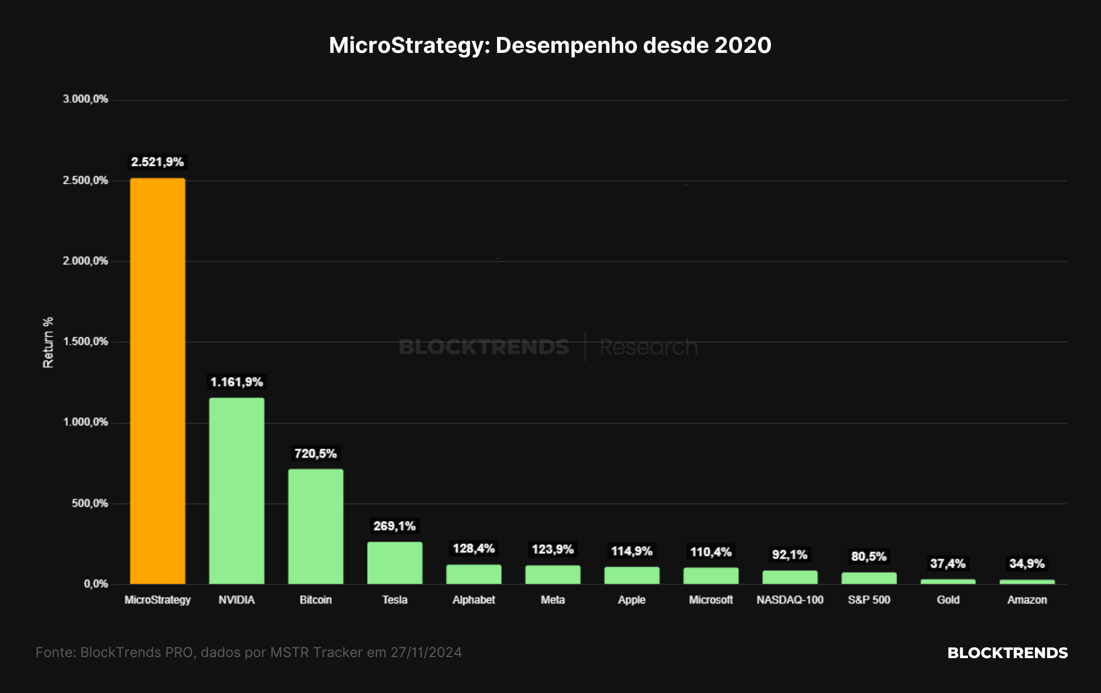 MicroStrategy é uma pirâmide? A verdade sobre o ataque especulativo de Saylor