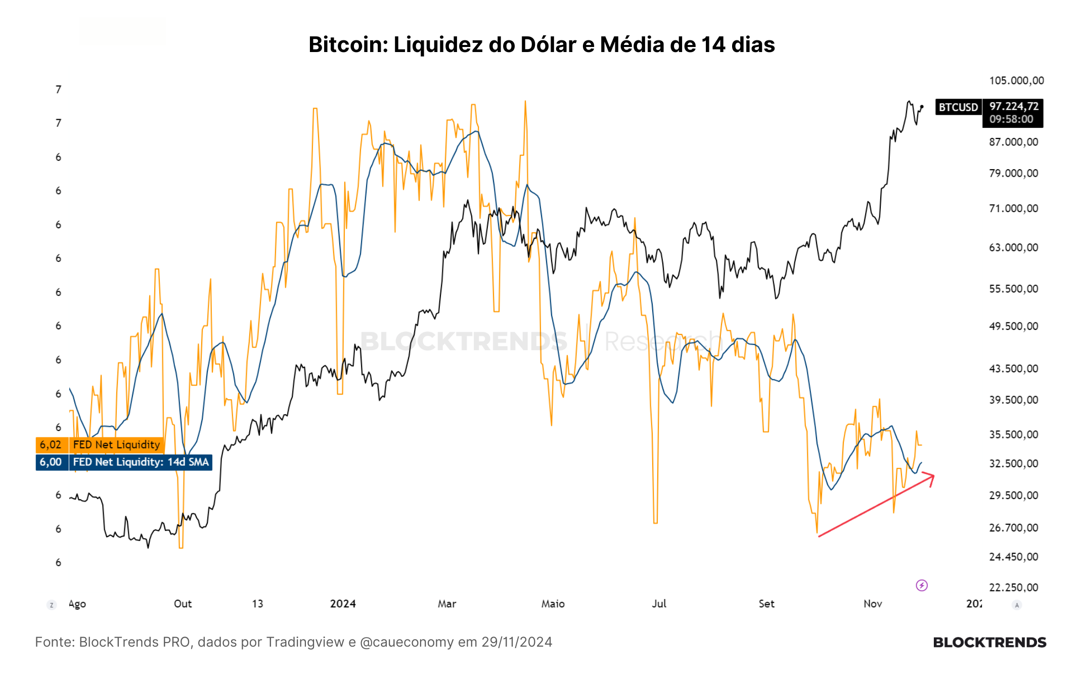 Carteira Satoshi: Atualização #30