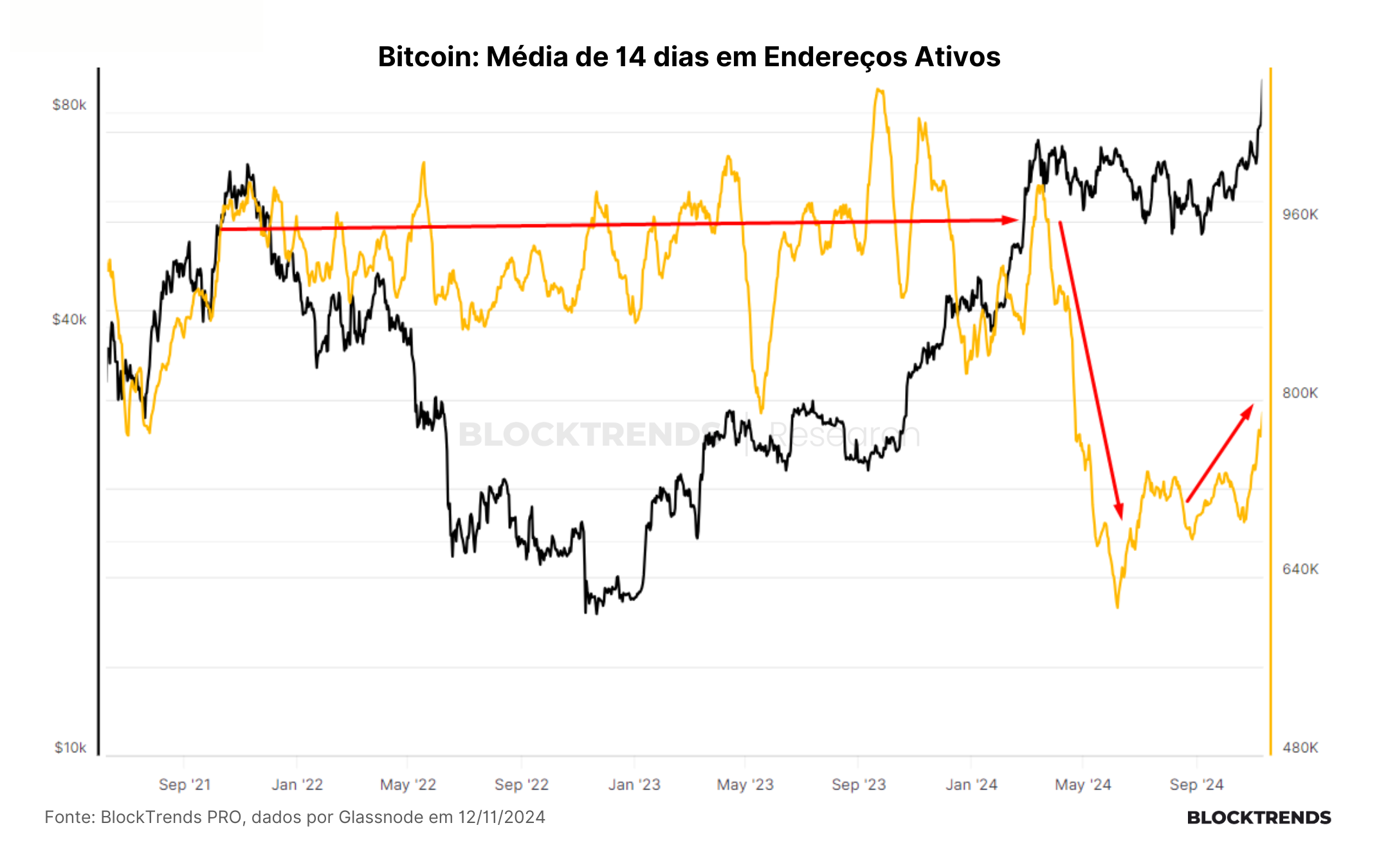 Ainda não é o momento para ficar de fora