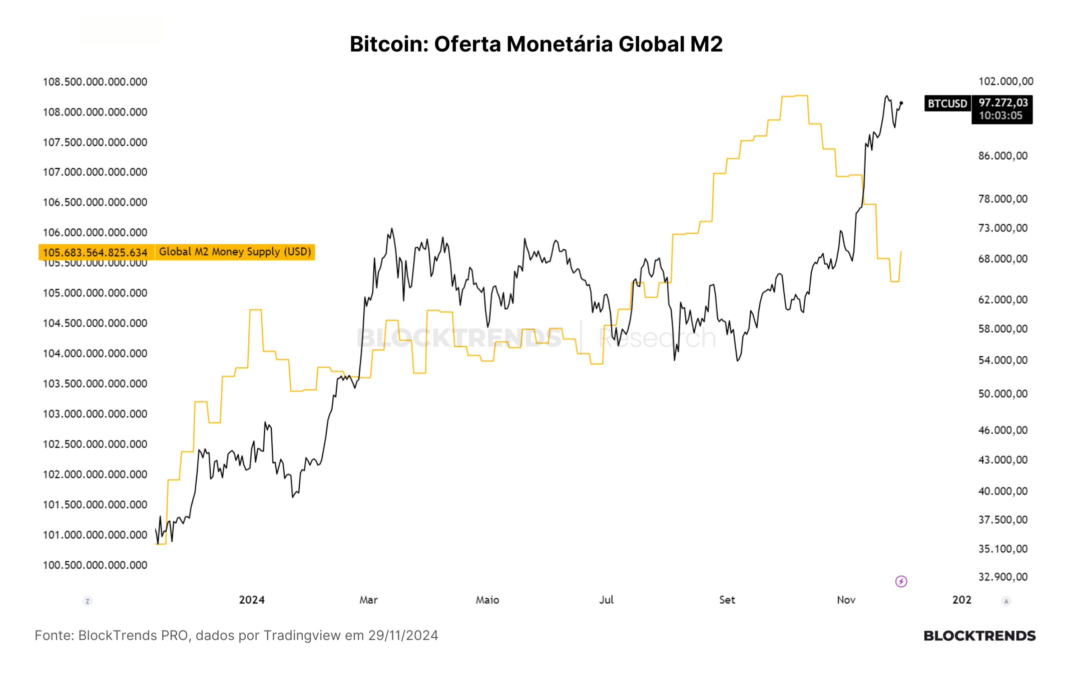 Carteira Satoshi: Atualização #30