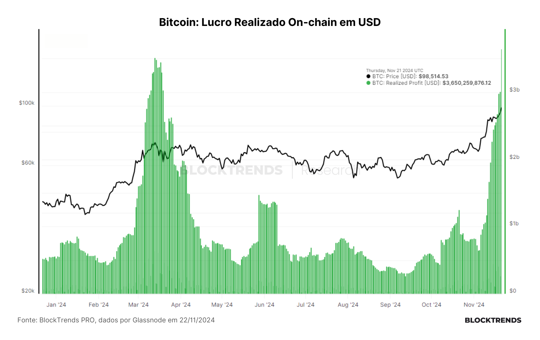 Carteira Satoshi: Atualização #29