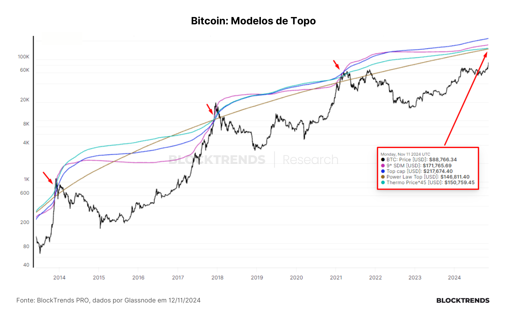 Ainda não é o momento para ficar de fora