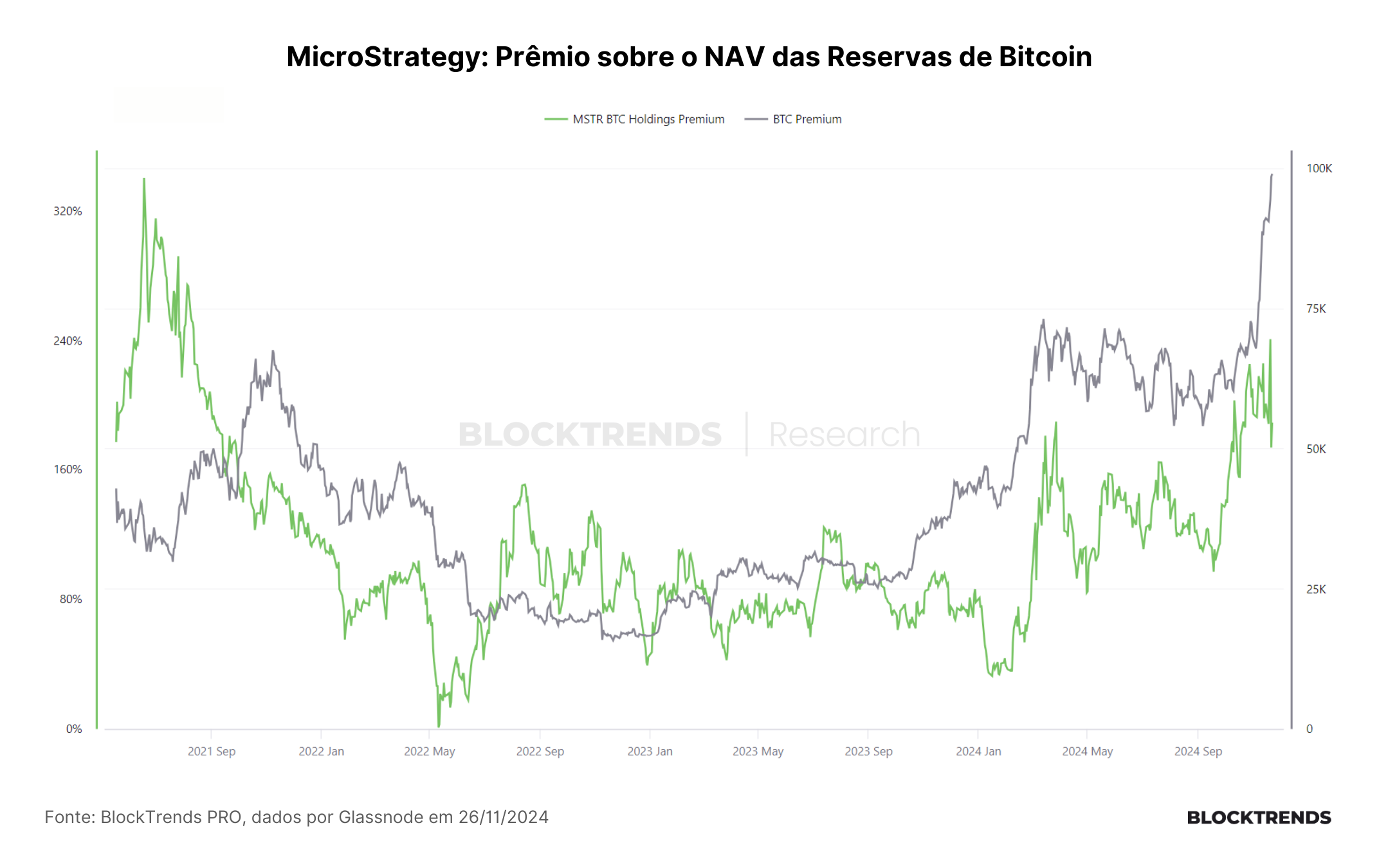 MicroStrategy é uma pirâmide? A verdade sobre o ataque especulativo de Saylor